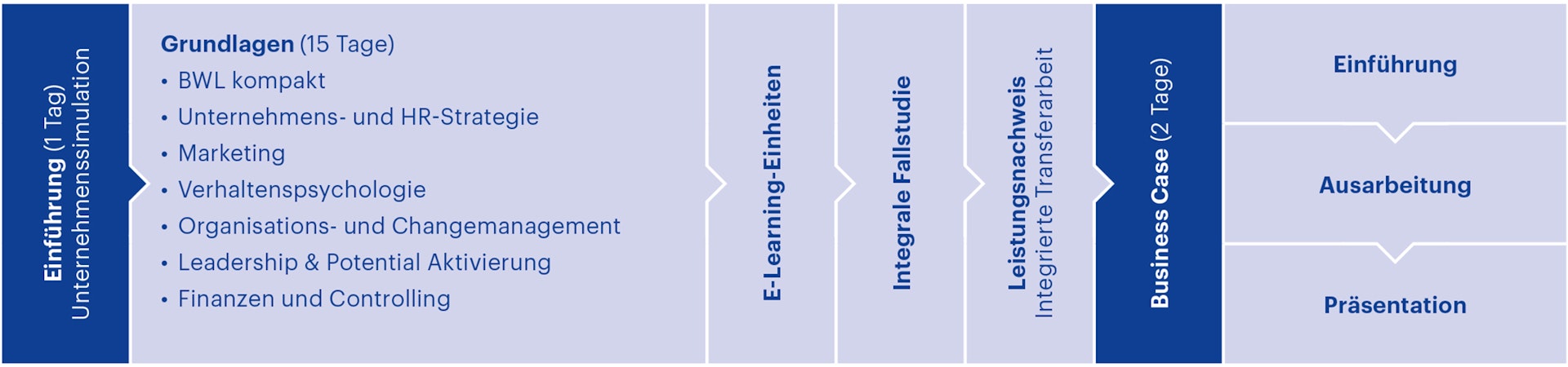 CAS General Management HWZ