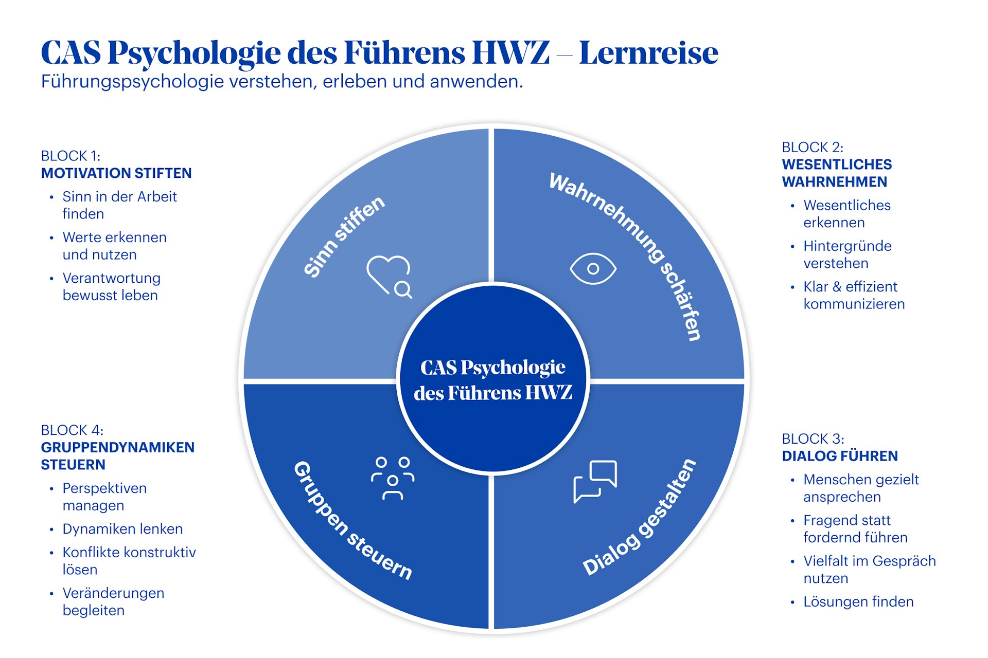 Grafik CAS Psychologie des Führens HWZ