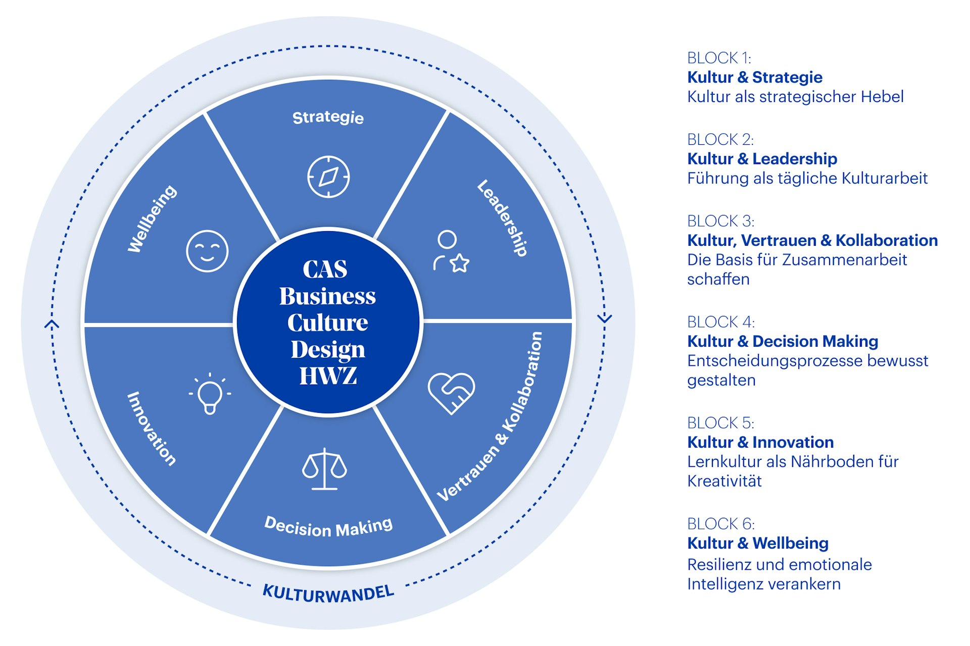 Grafik CAS Business Culture Desing HWZ