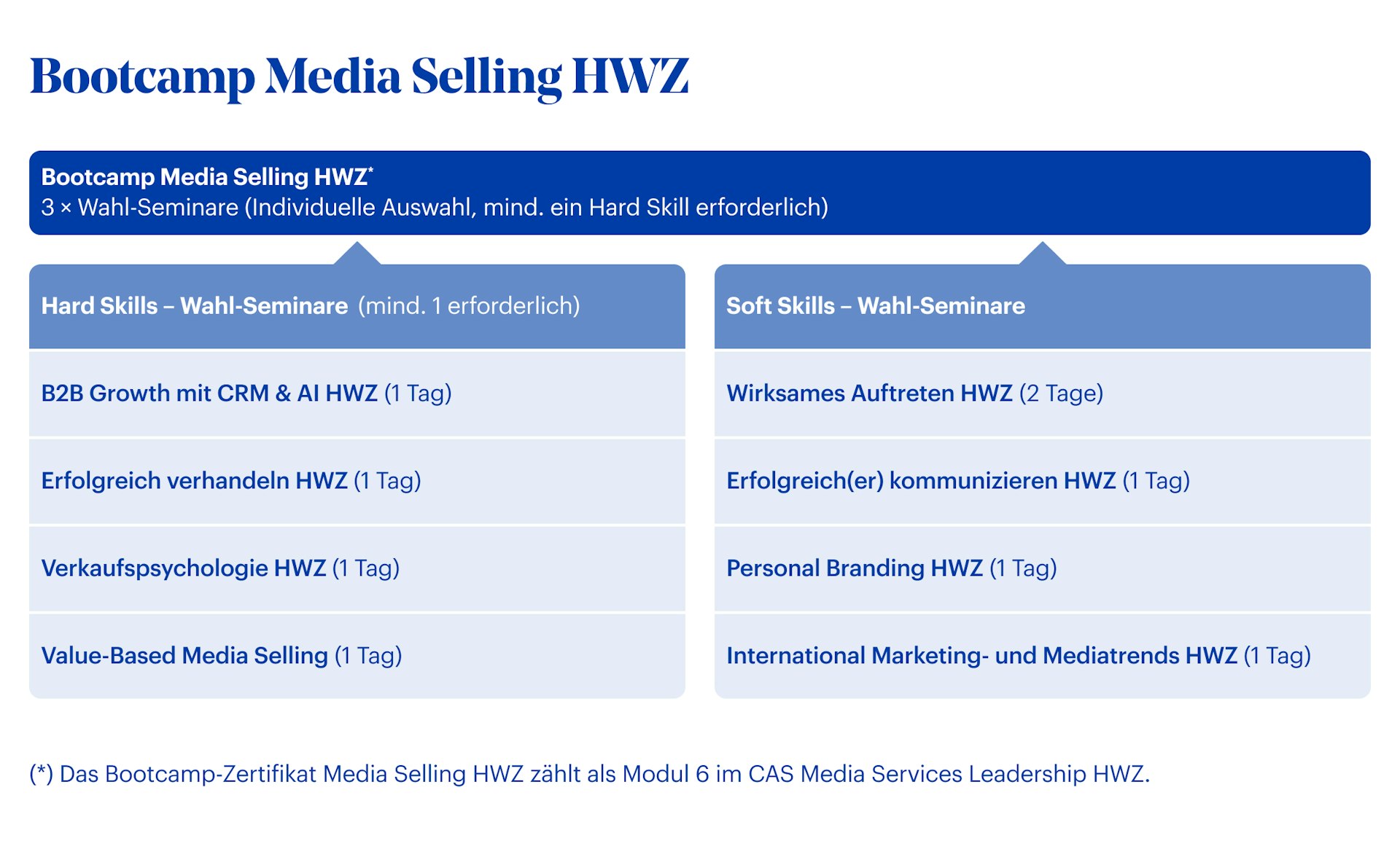 Grafik Bootcamp Media Selling HWZ