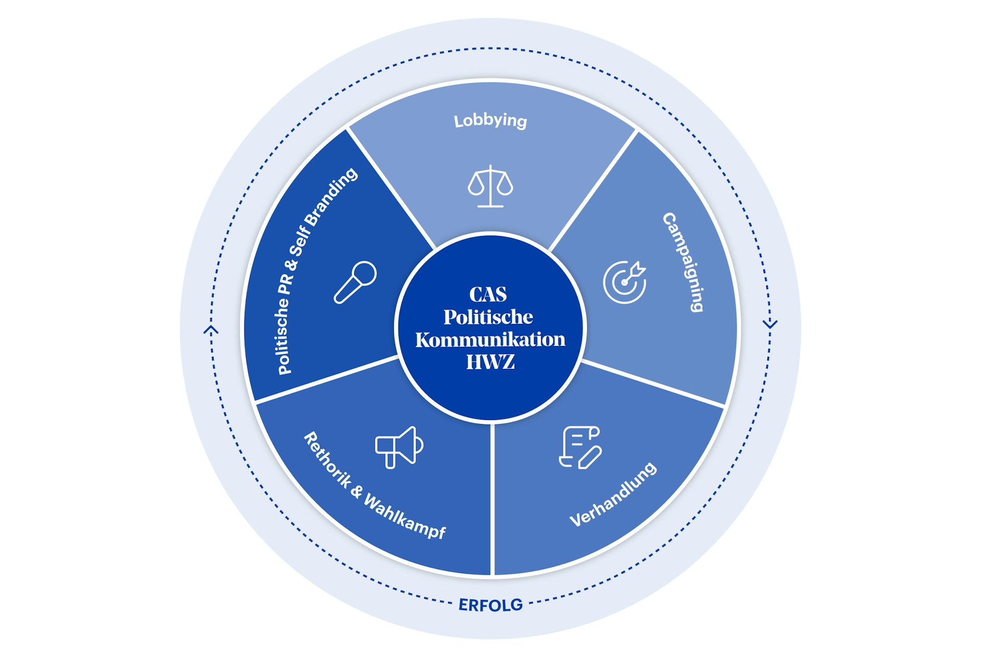 Grafik CAS Politische Kommunikation HWZ