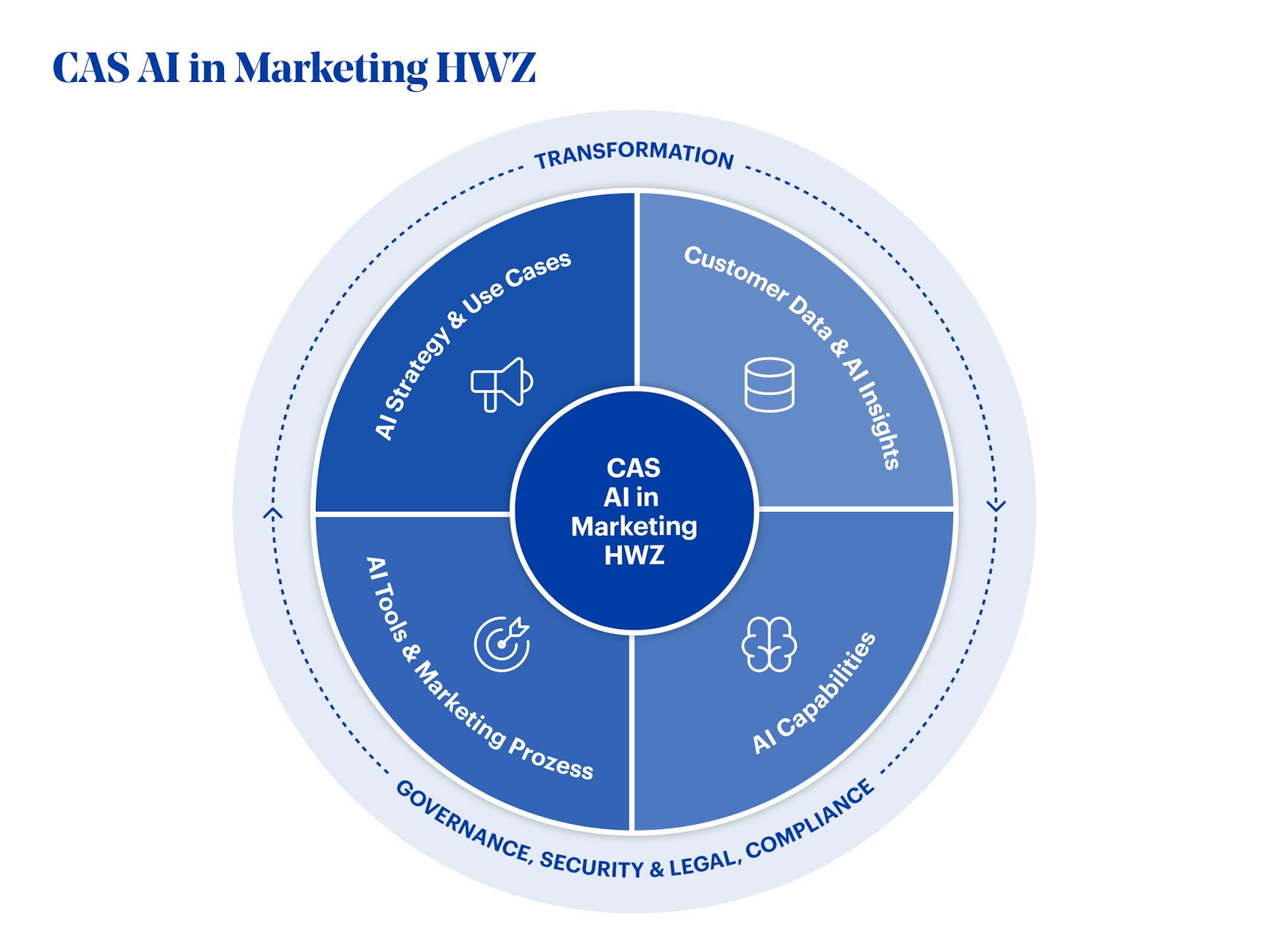 Grafik CAS AI in Marketing HWZ