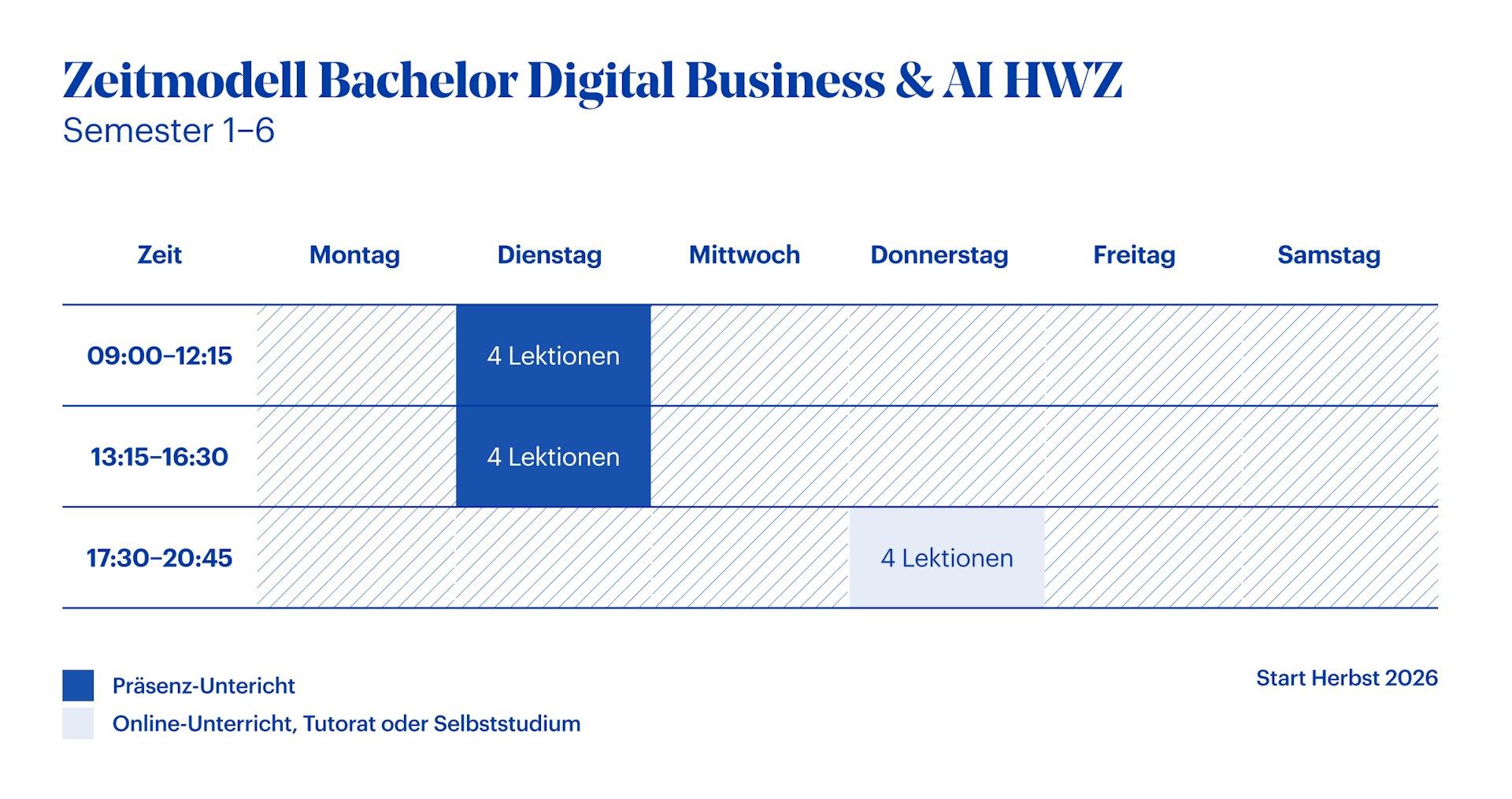 Zeitmodell Bachelor Digital Business & AI HWZ