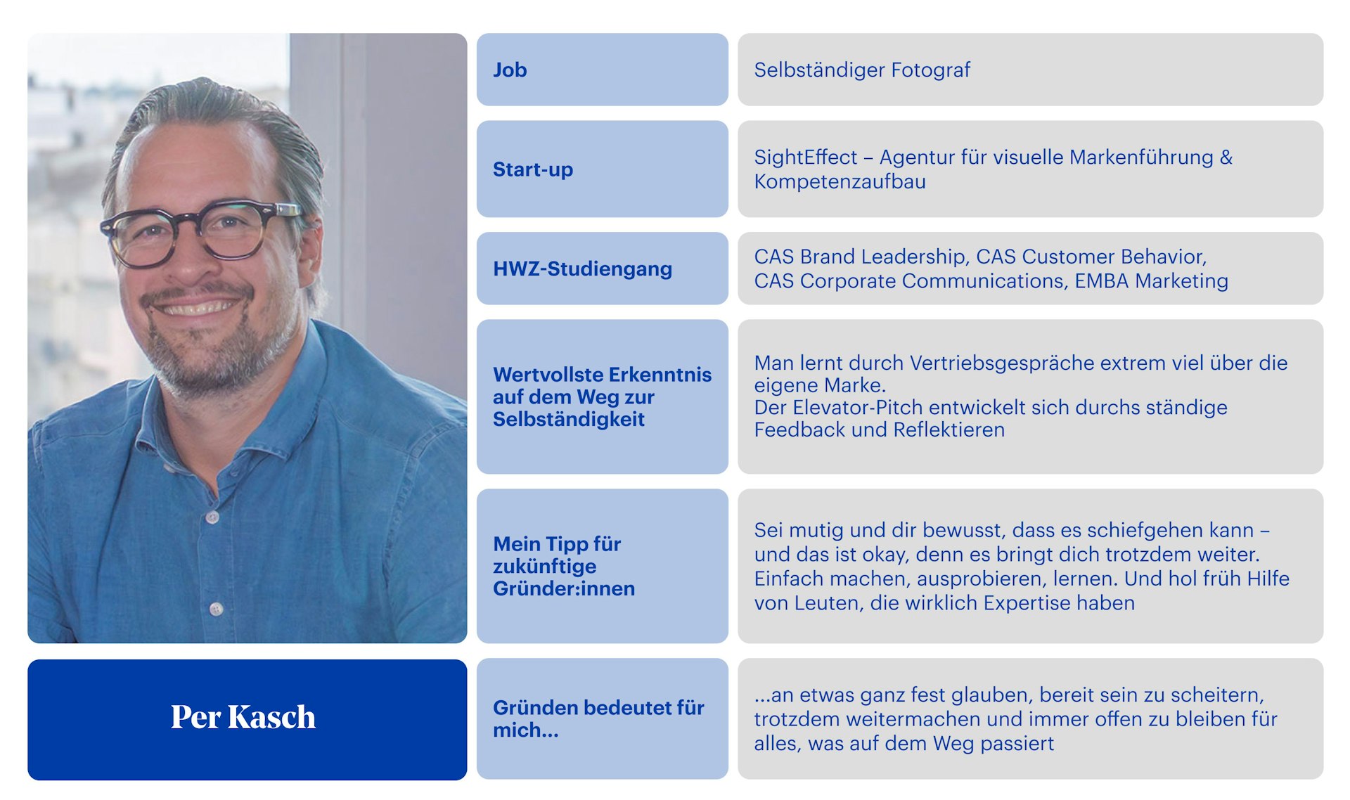 Gesprächsrunde Selbständigkeit Steckbrief Per Kasch Web