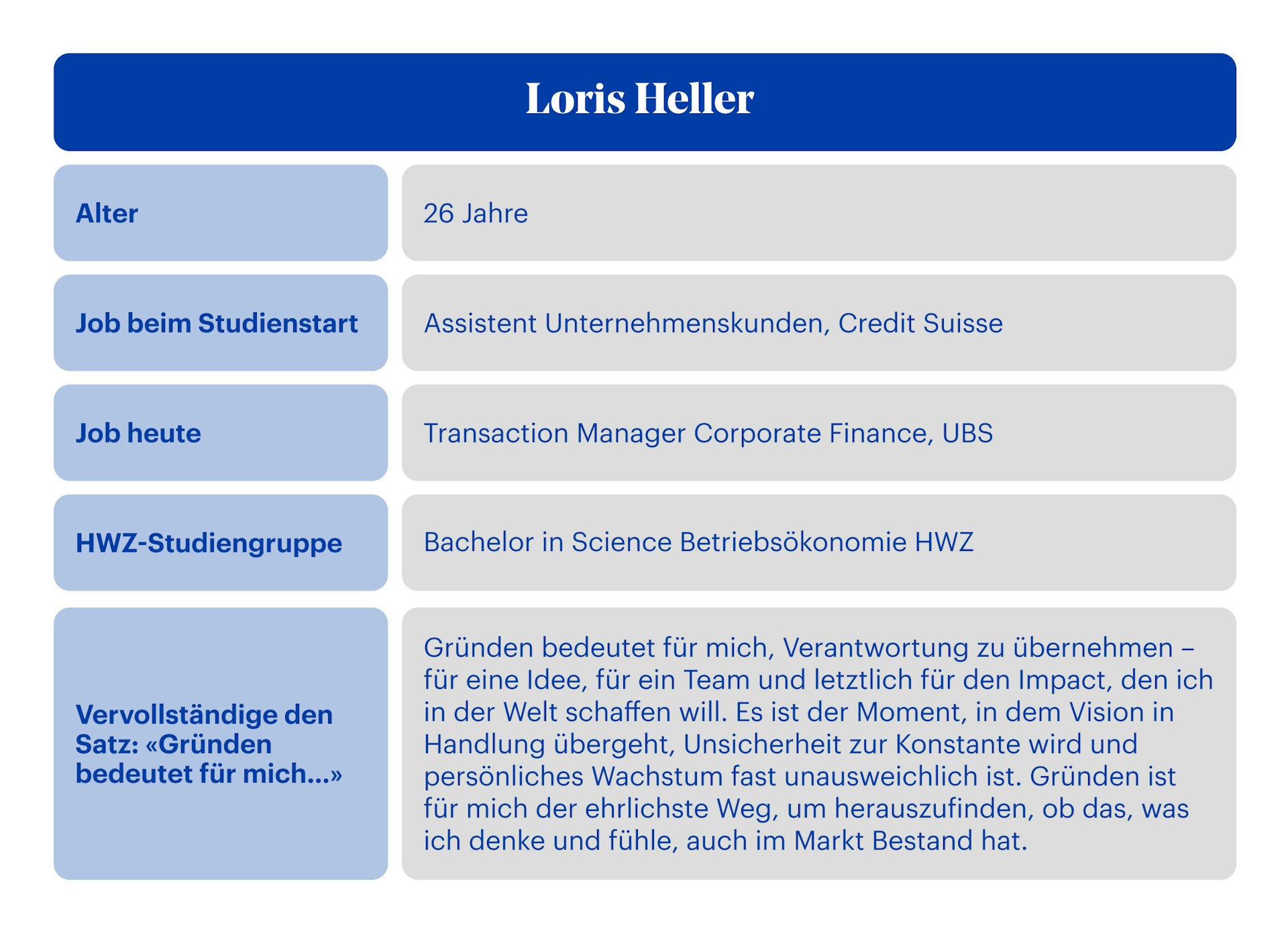 Launch Control | Steckbrief von Loris Heller