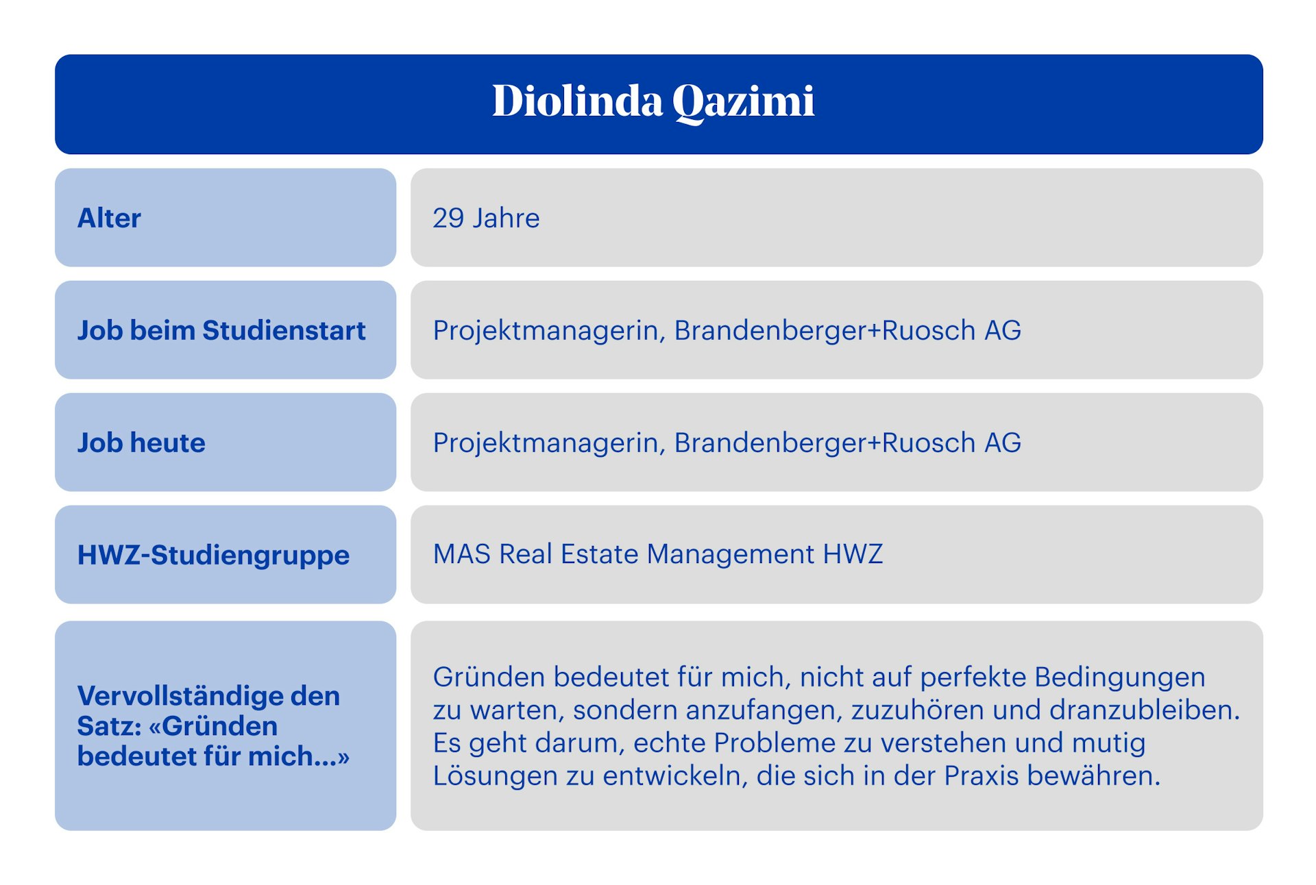 Launch Control Steckbrief Diolinda Qazimi