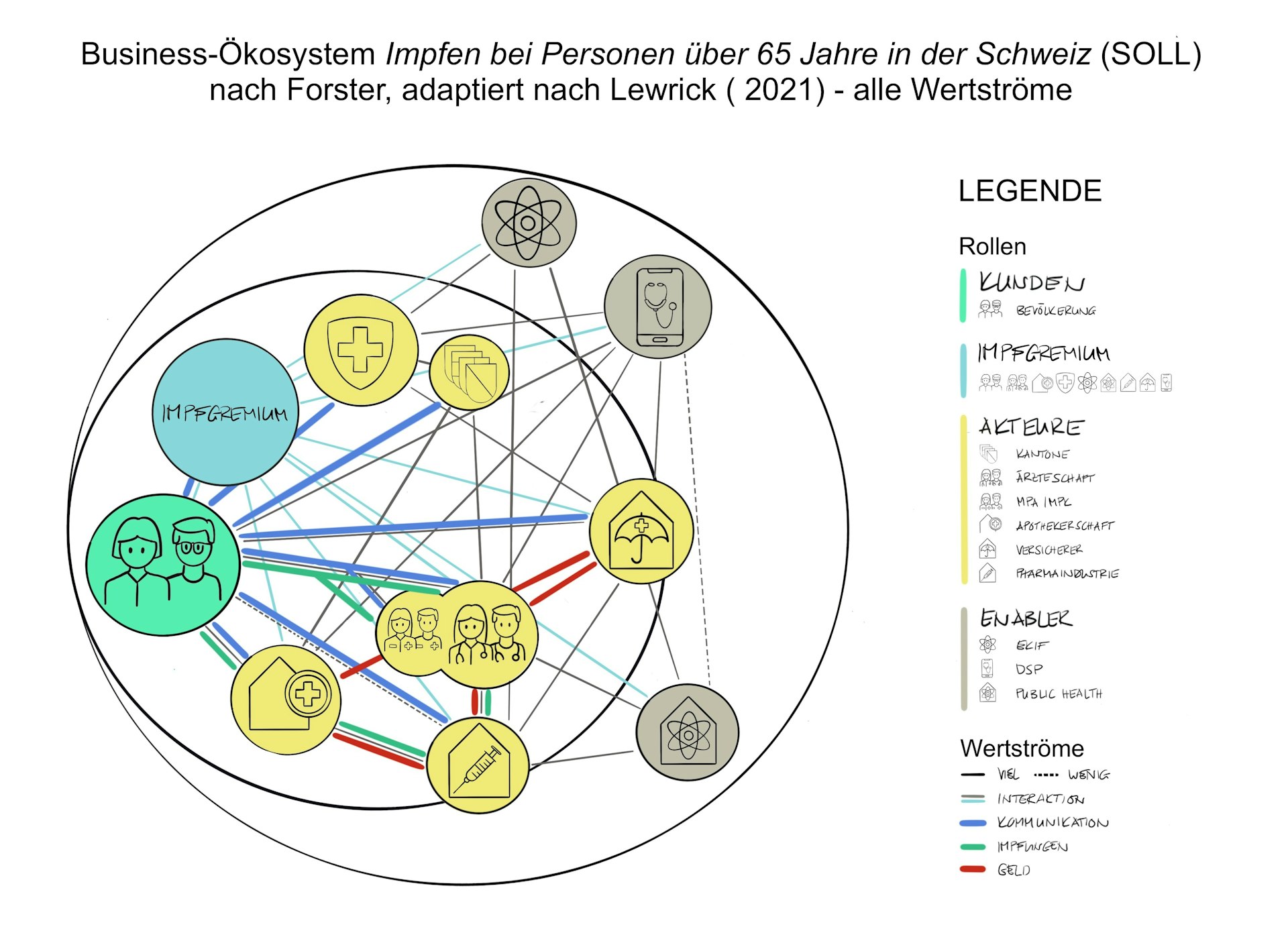 Bö Soll Masterthesis Eva Forster 2025