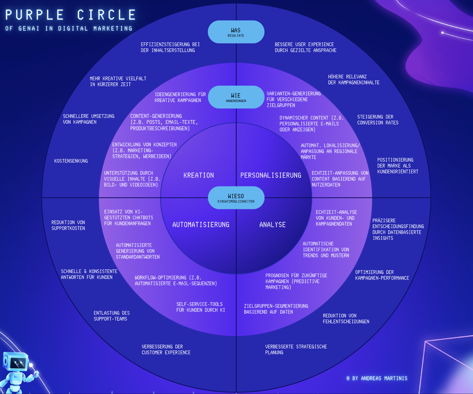 Golden Circle Andreas Martinis Quadratisch