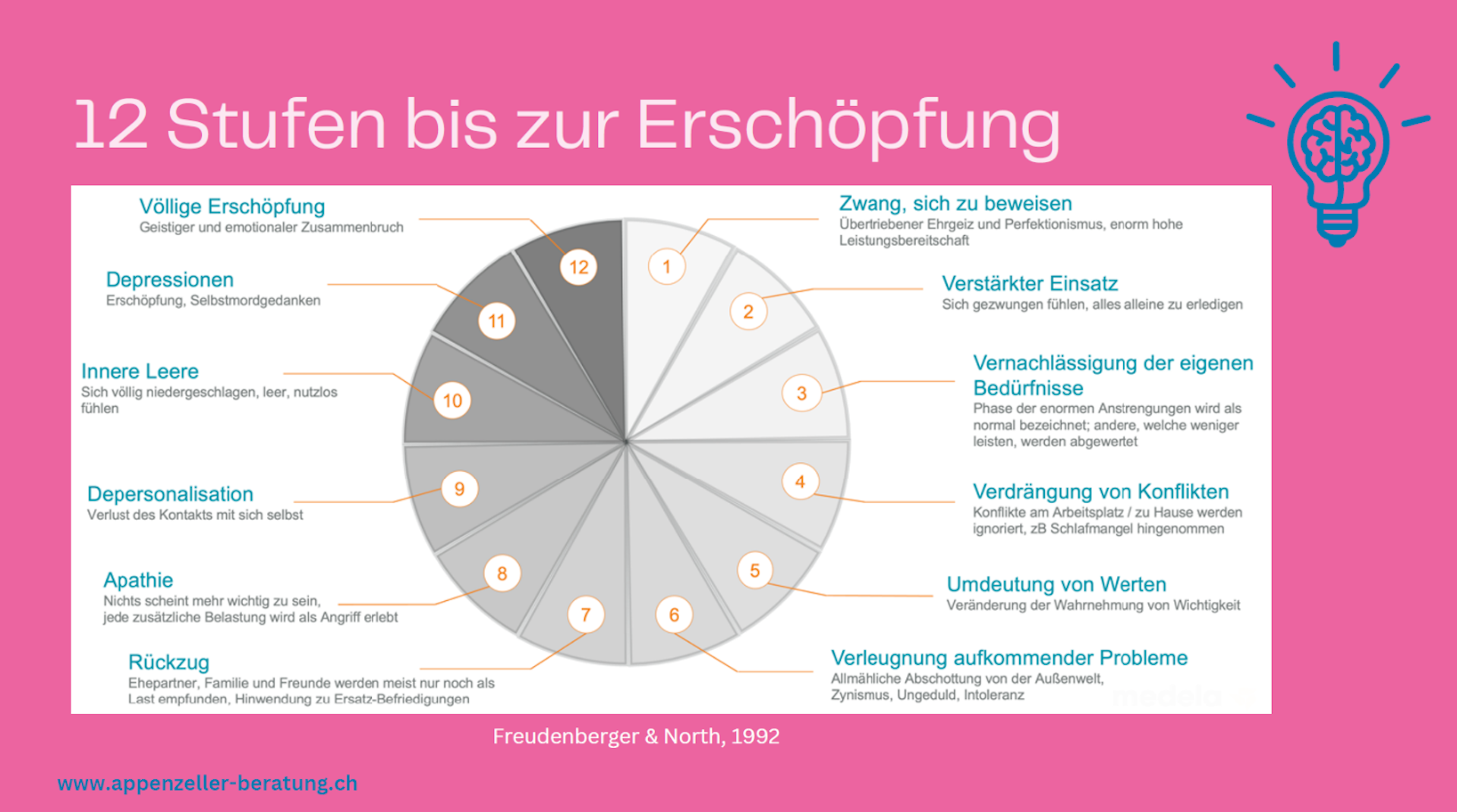 Nachhaltigkeit.konkret 12 Stufen Zur Erschöpfung 11.04.2024
