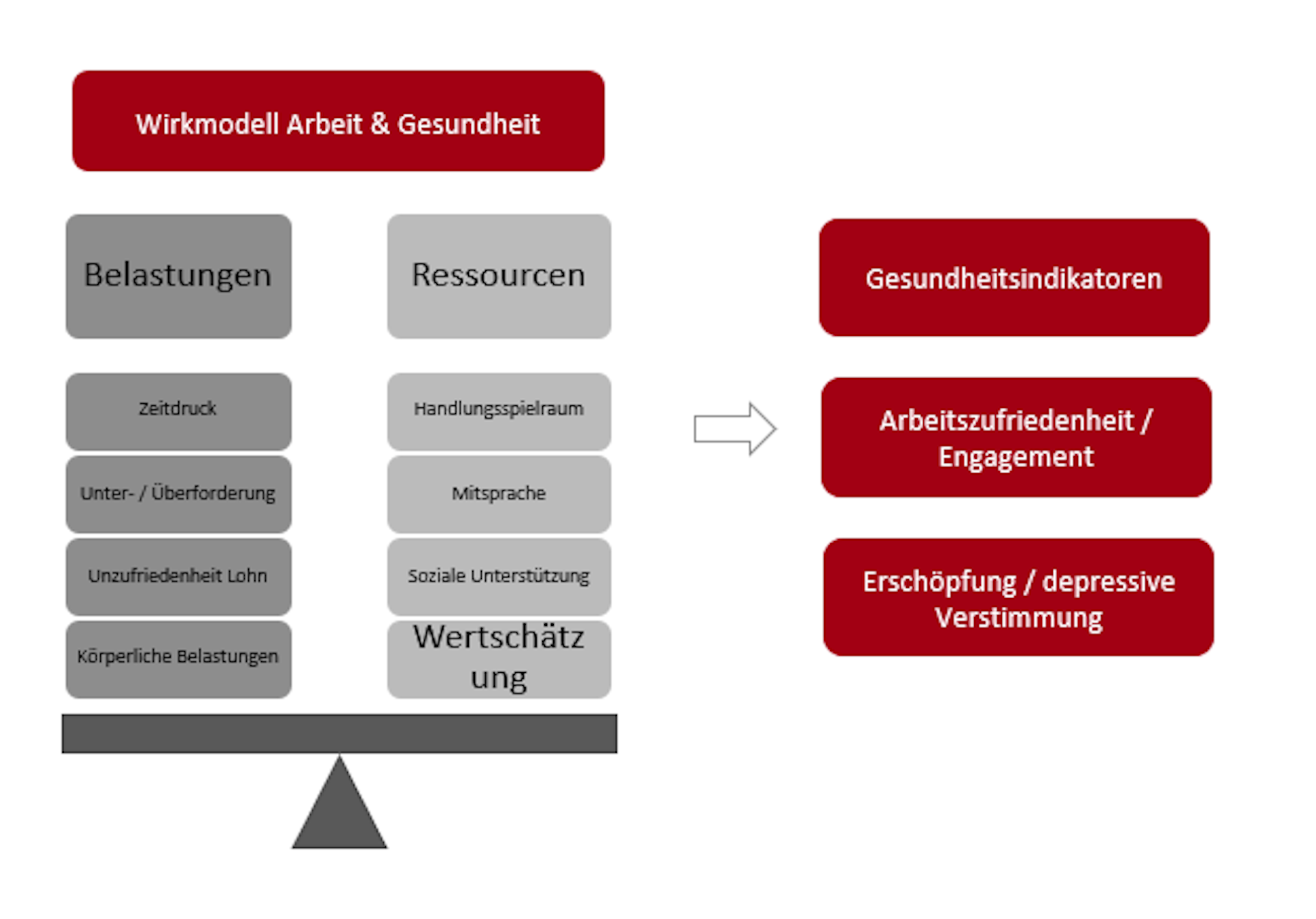 Nachhaltigkeit.konkret Wirkmodell Arbeit Und Gesundheit 11.04.2024