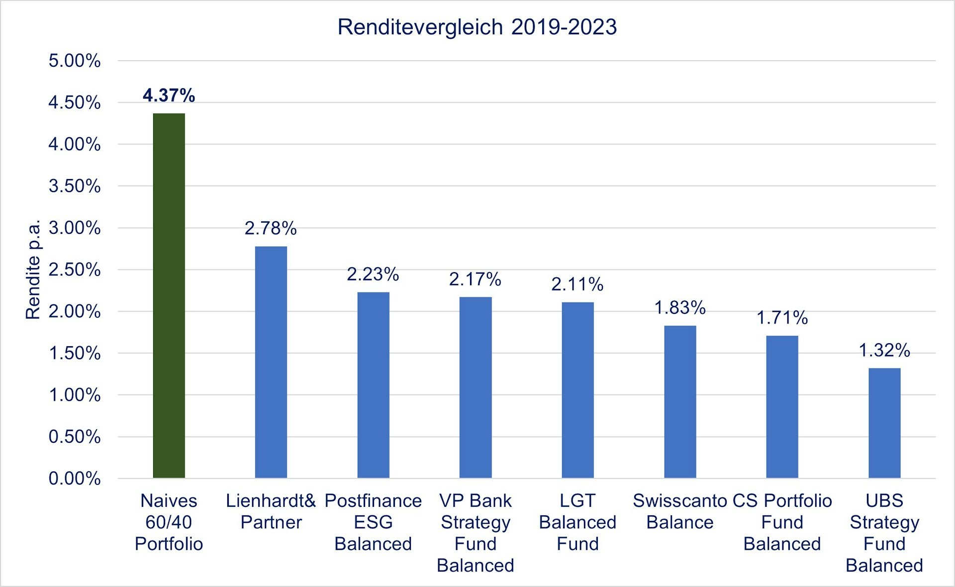 Artikel Portolio Lanni Abb 1