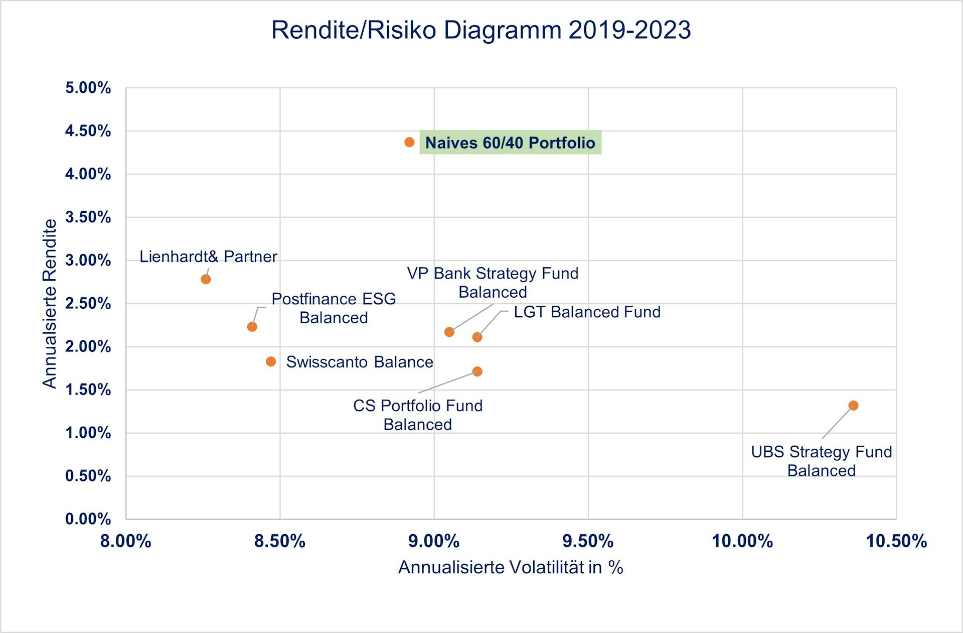 Artikel Portolio Lanni Abb 2