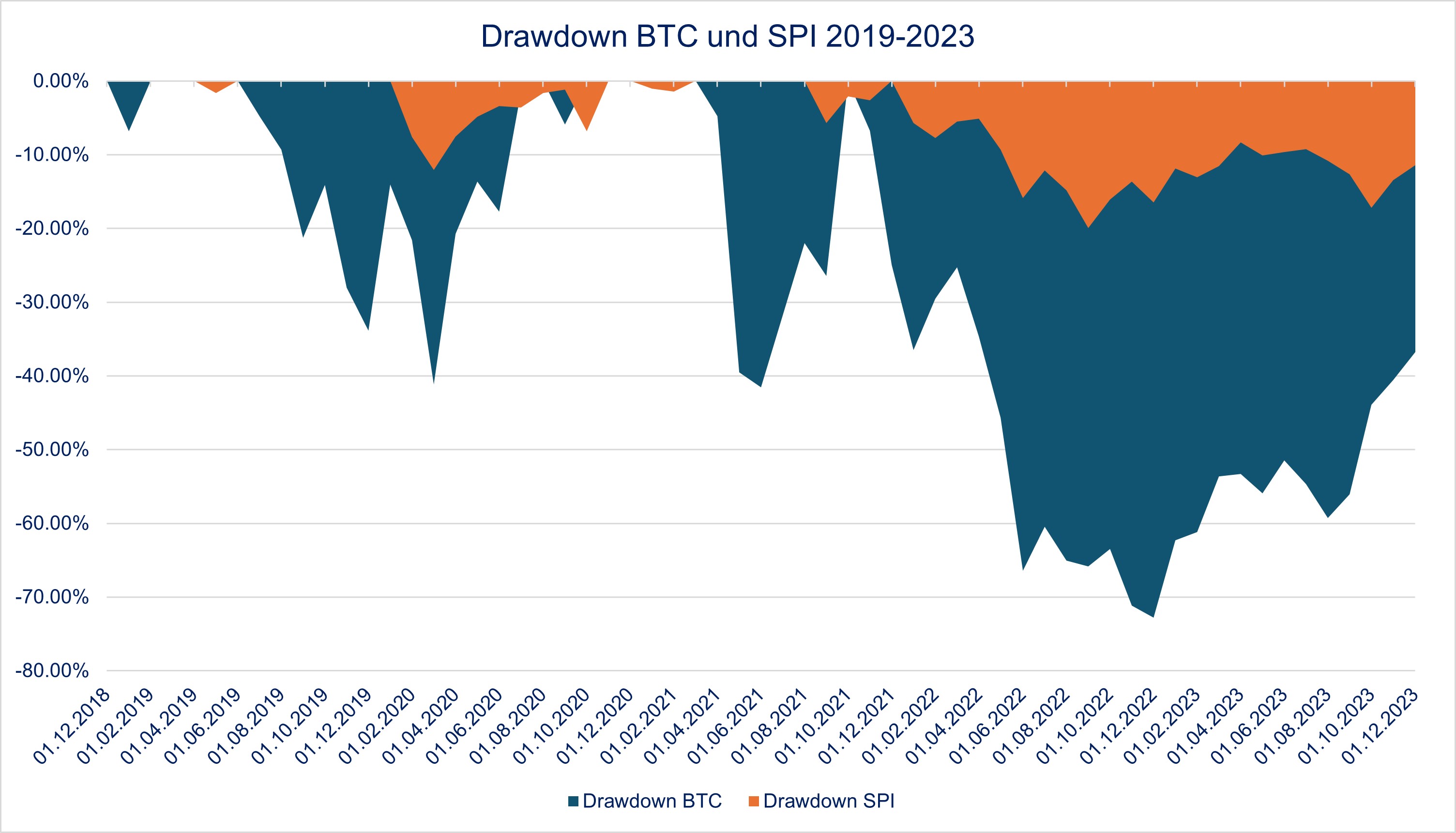 Gastbeitrag | Bitcoin in der Diversifikation: Potenziale und Risiken für  Anleger:innen