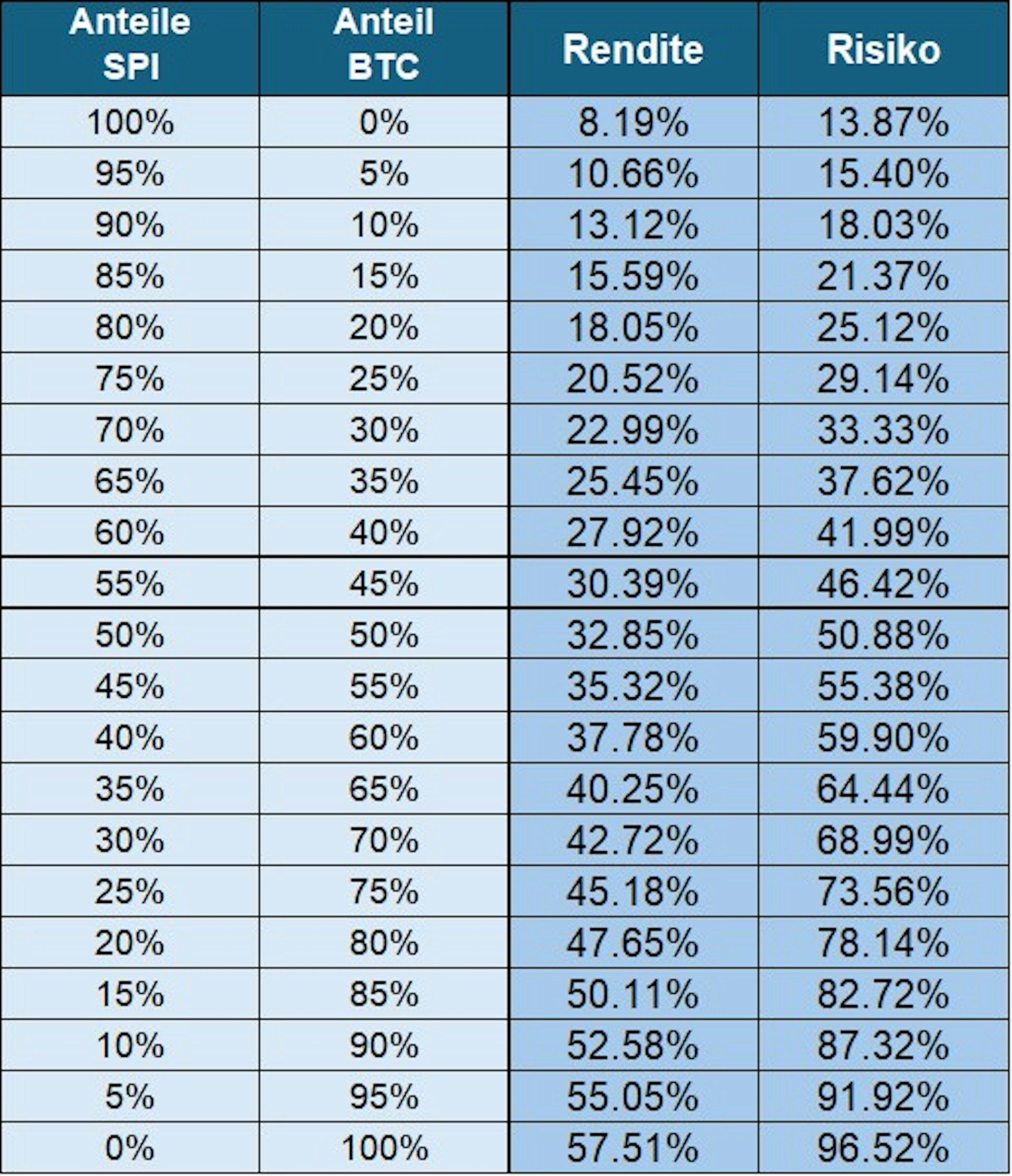 Tabelle Backtest 2019 2023