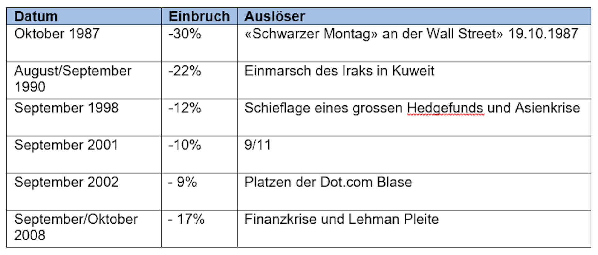 September Effekt Hwz Ereignisse Volatilität