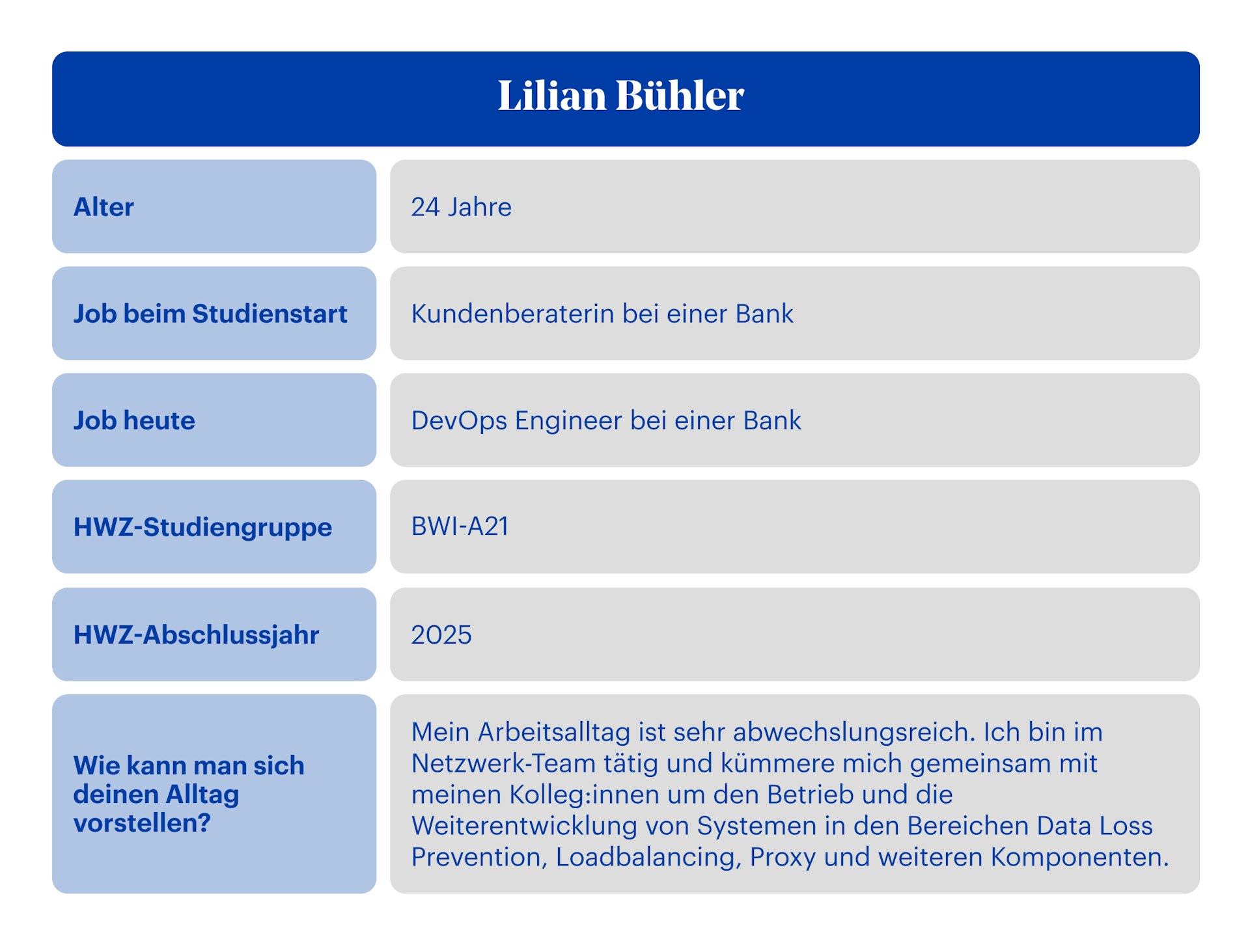 Best of Bachelor Theses Steckbrief Lilian Bühler V2
