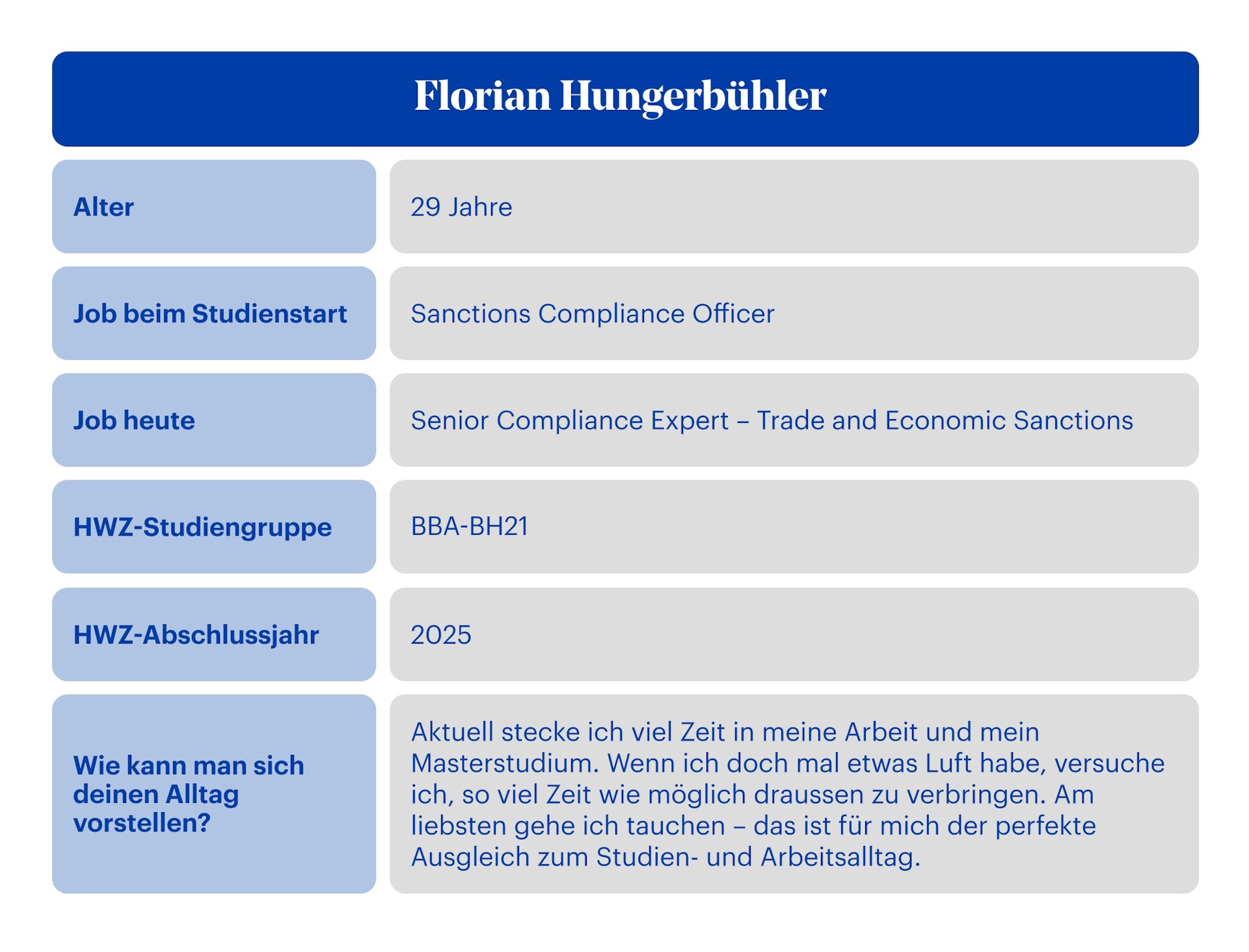 Best of Bachelor Theses Steckbrief Florian Hungerbühler