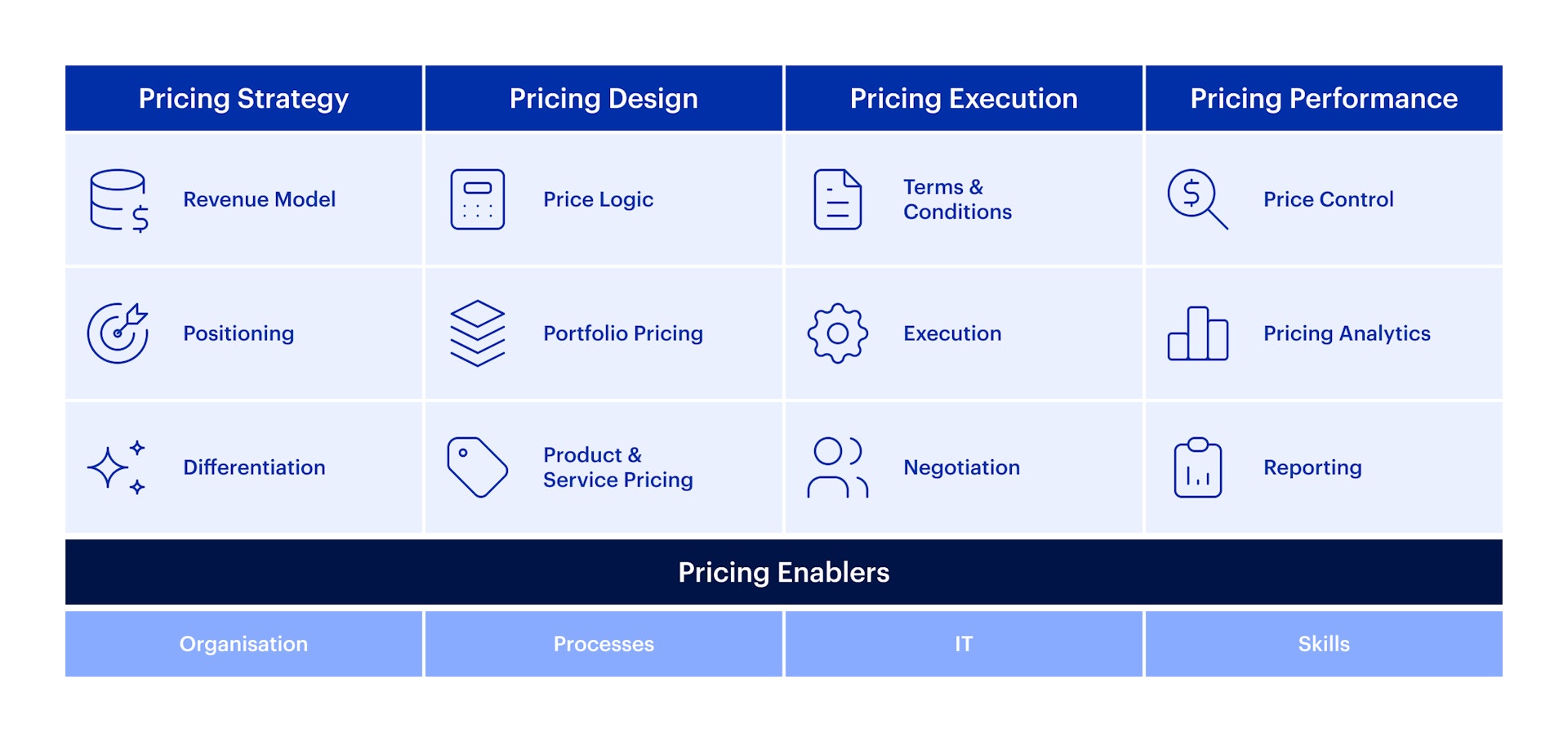 Grafik CAS Strategic Pricing HWZ