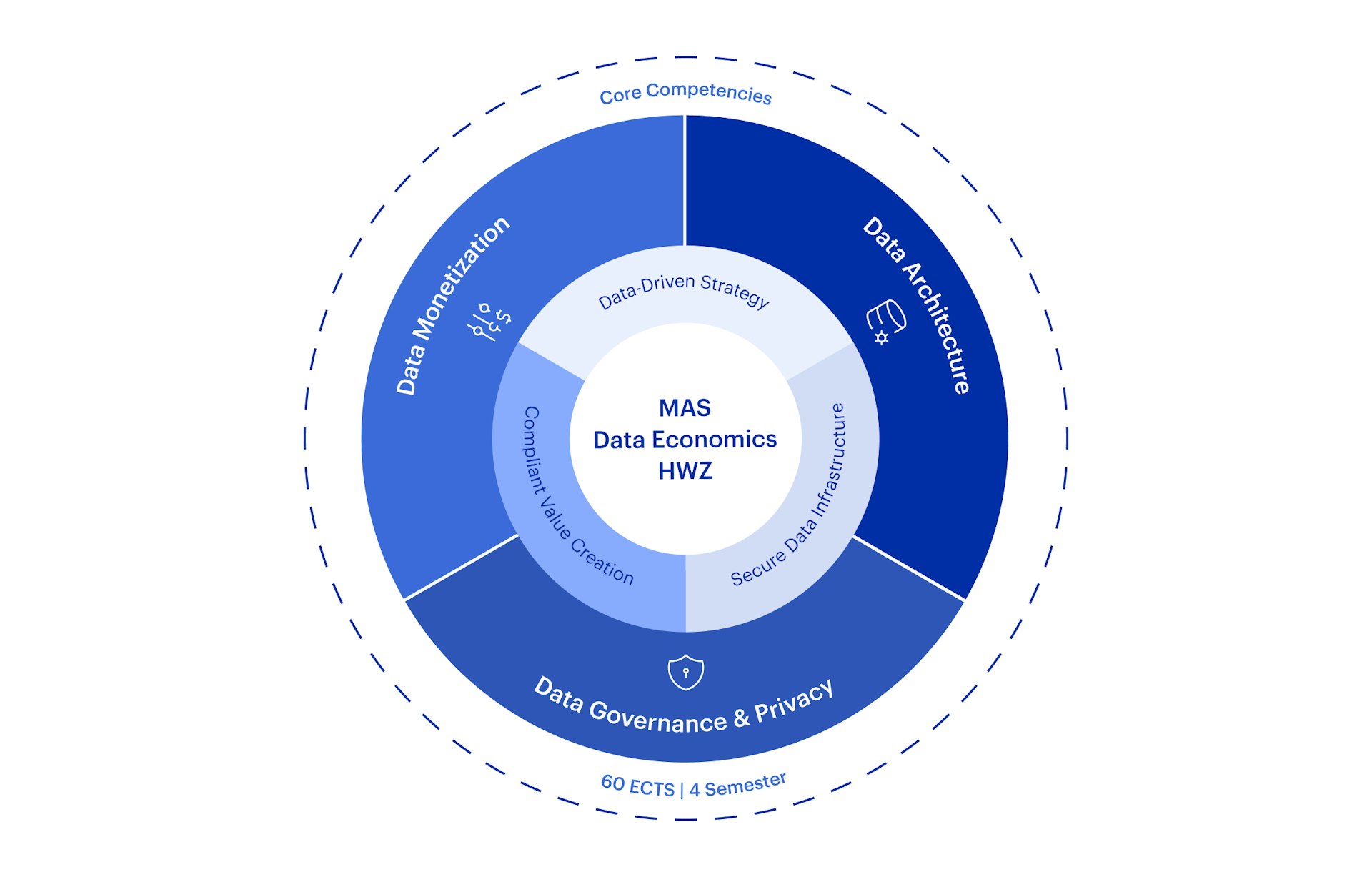 Grafik Aufbau MAS Data Economics HWZ