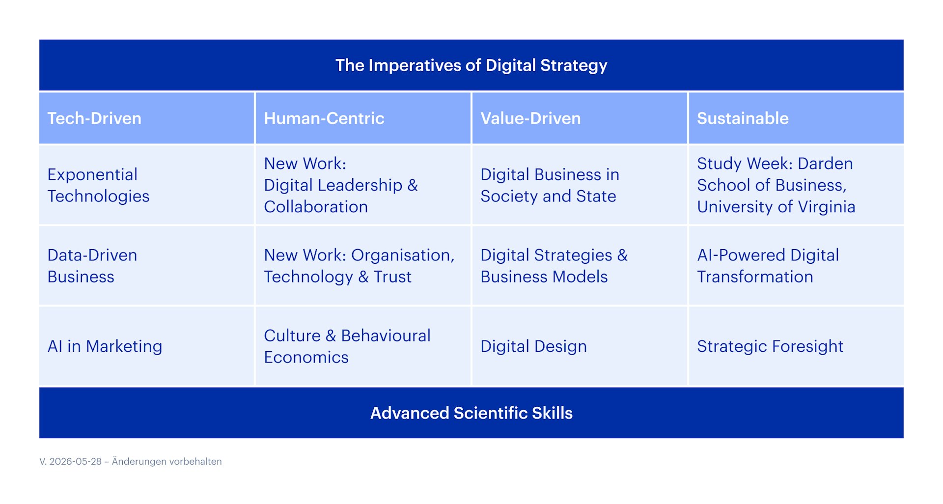 Grafik MSc BA | Major Digital Strategy HWZ