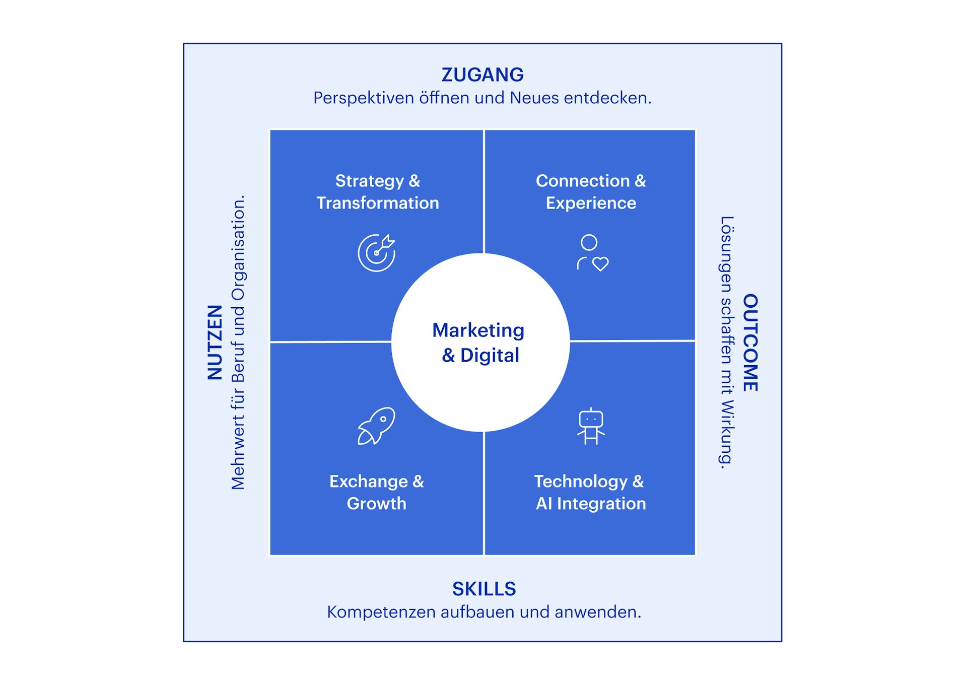 Grafik Marketing & Digital HWZ