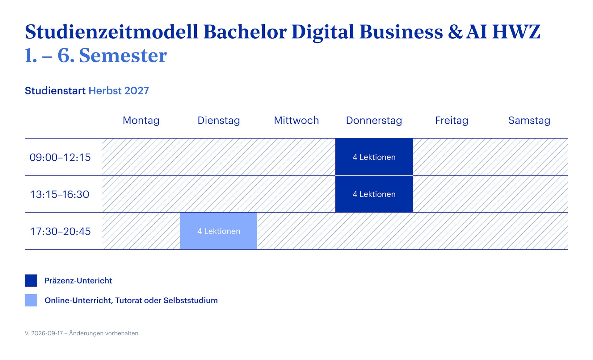 Grafik Studienzeitmodell Bachelor Digital Business & AI HWZ – Herbst 2027