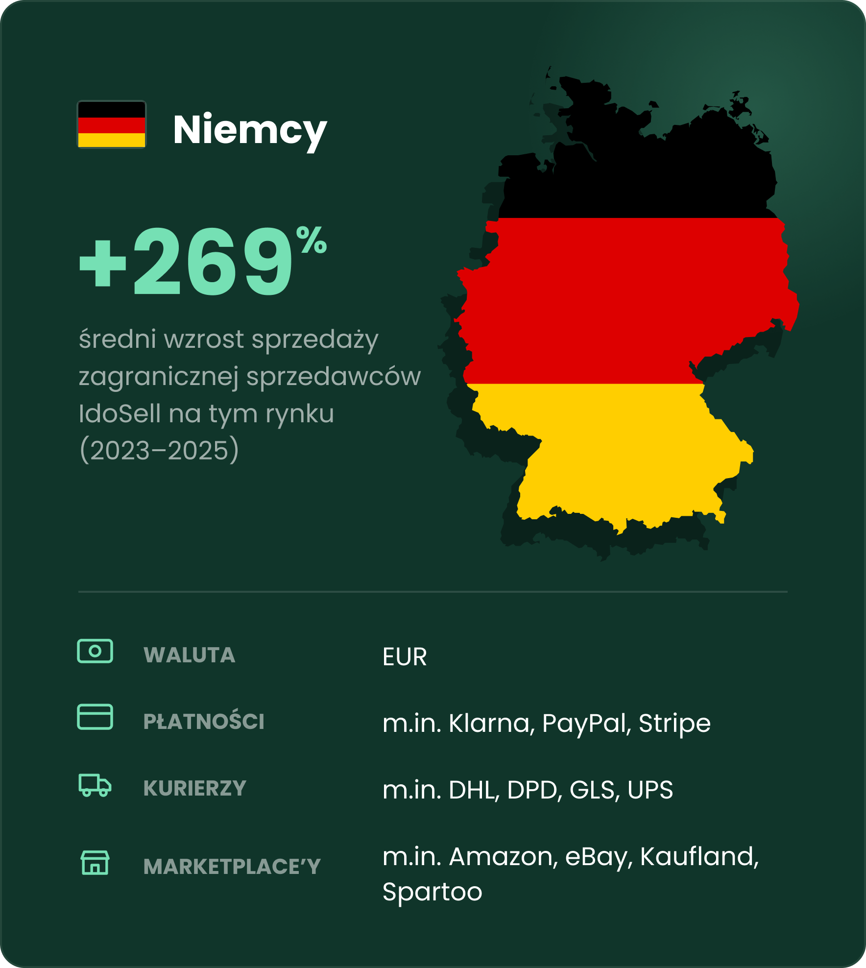 Sprzedaż do Niemiec i średni wzrost sprzedaży merchantów IdoSell na tym rynku Sprzedaż do Niemiec i średni wzrost sprzedaży merchantów IdoSell na tym rynku
