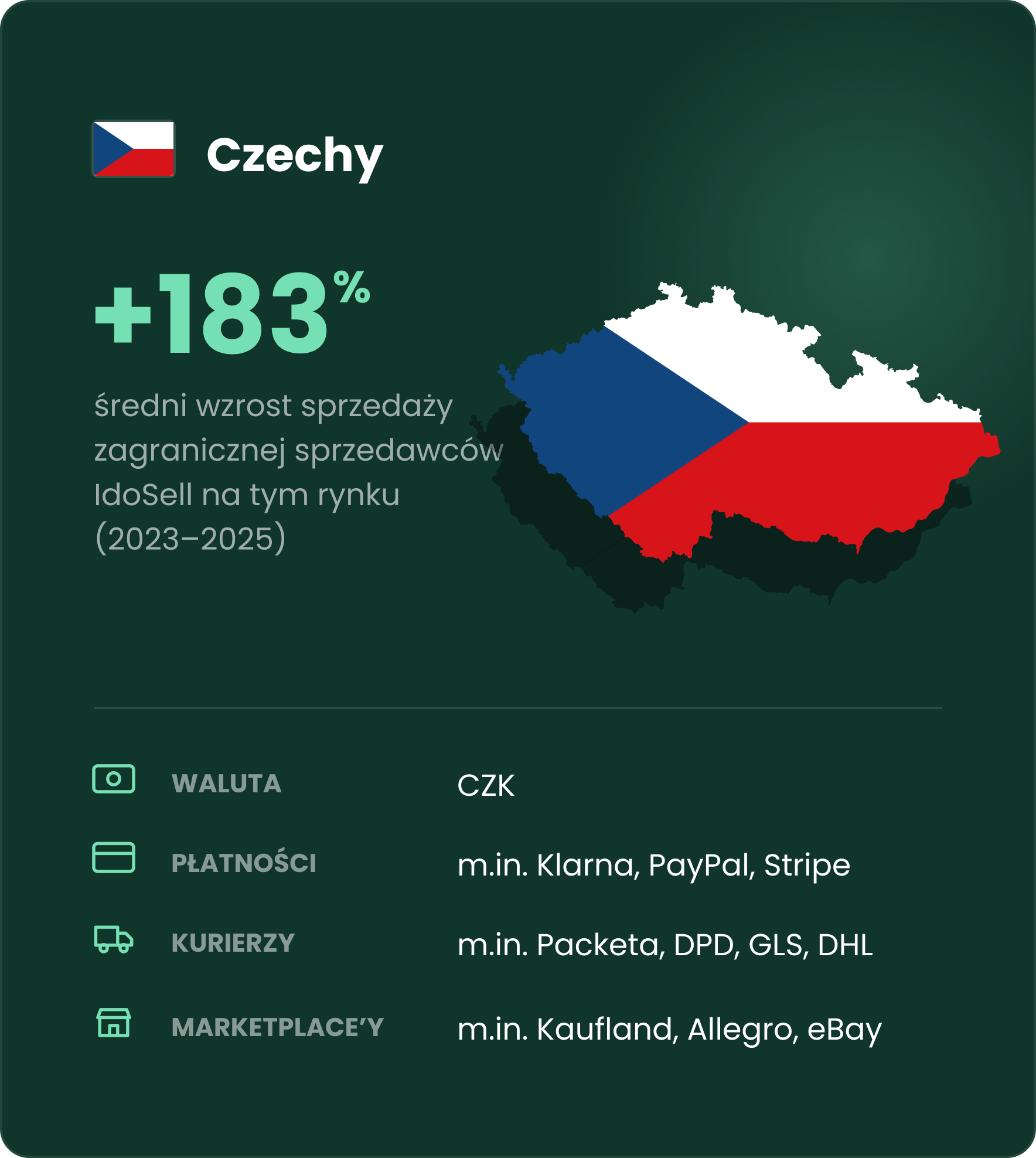 Sprzedaż międzynarodowa do Czech Średni wzrost sprzedaży zagranicznej sprzedawców IdoSell.