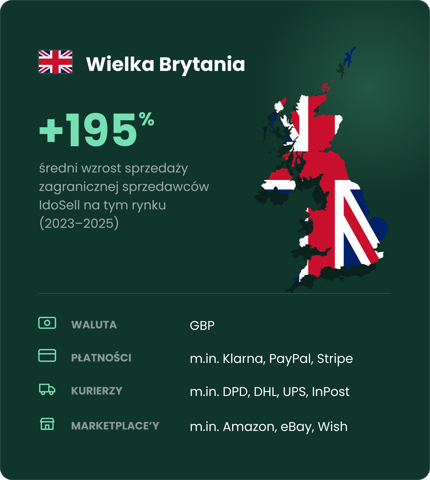 Sprzedaż do Wielkiej Brytanii Sprzedaż do Wielkiej Brytanii - dane i ciekawostki o rynku
