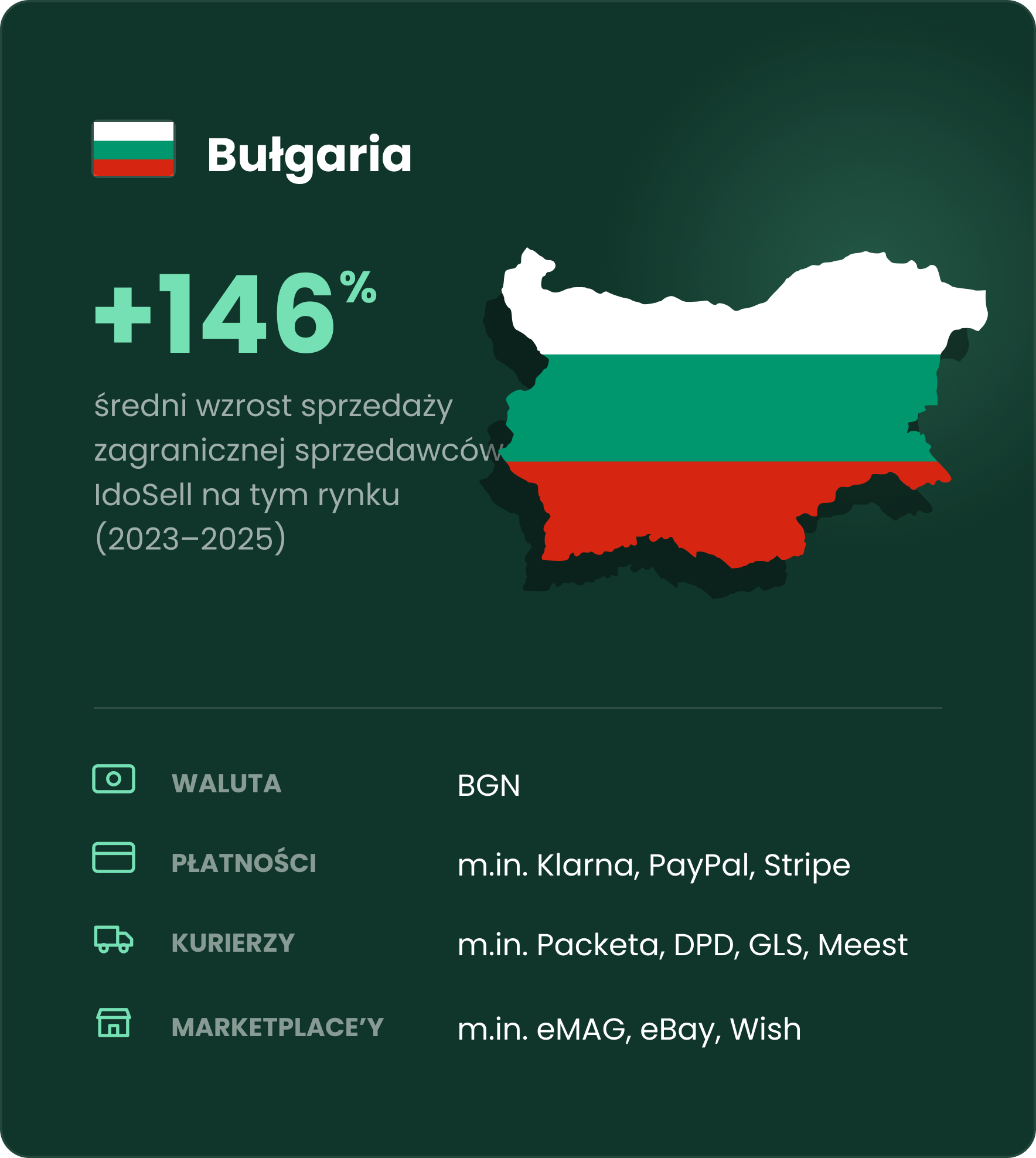 Sprzedaż na rynek Bułgaria - własny sklep i marketplace Sprzedaż na rynek Bułgaria - średni wzrost sprzedaży i informacje o kraju na infografice