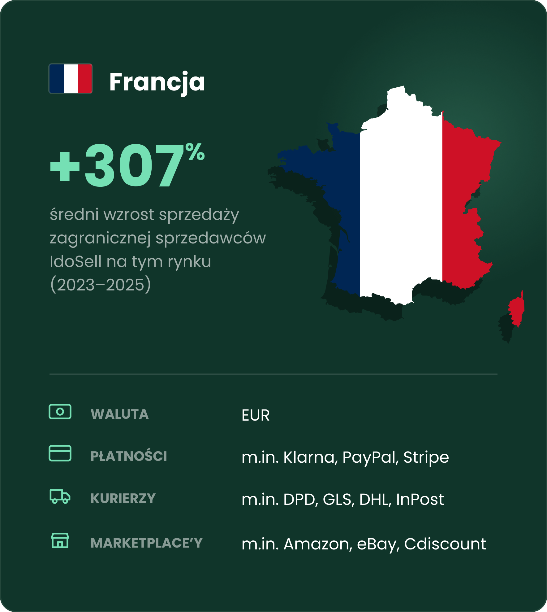 Infografika o wzroście sprzedaży na rynku francuskim Infografika o wzroście sprzedaży na rynku francuskim