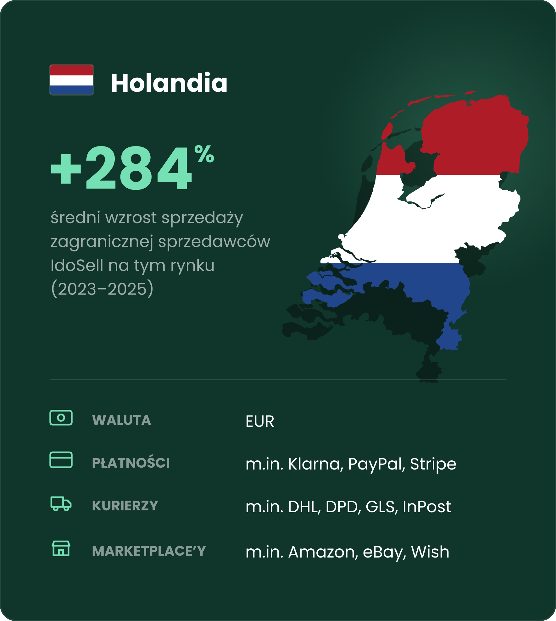 Sprzedaż międzynarodowa do Holandii Sprzedaż międzynarodowa do Holandii - ciekawostki i dane z rynku