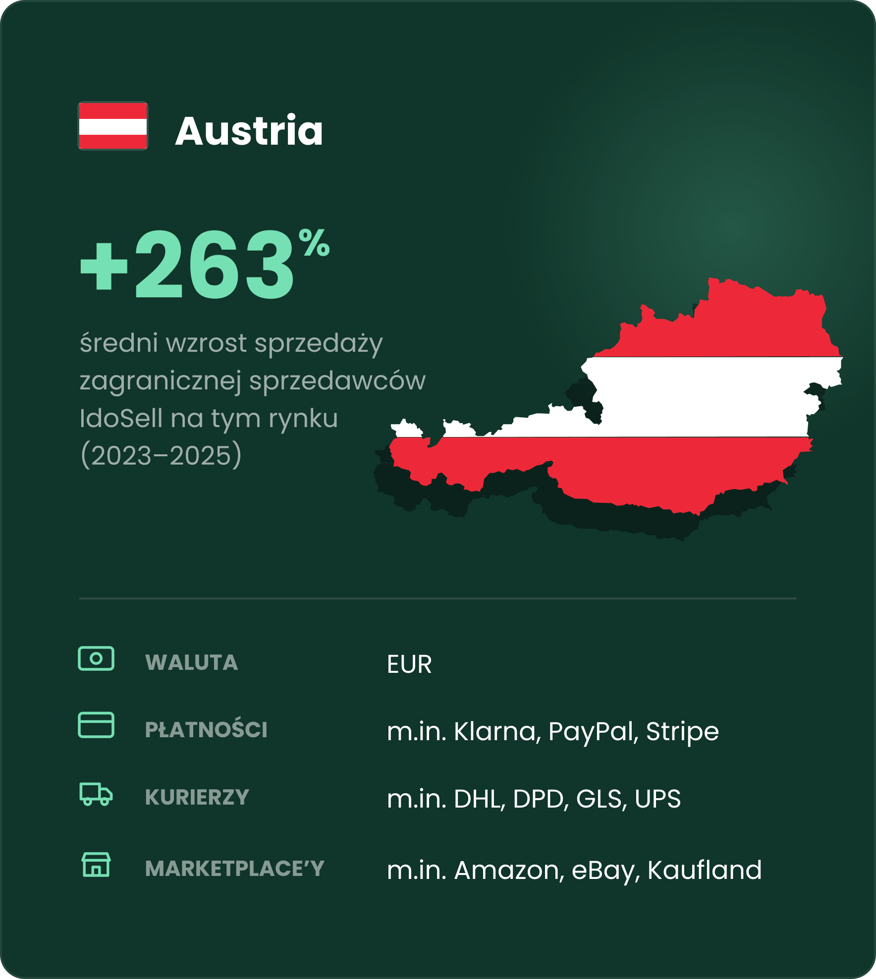 Sprzedaż zagraniczna do Austrii Sprzedaż zagraniczna do Austrii - infografika o danych i ciekawostkach z rynku