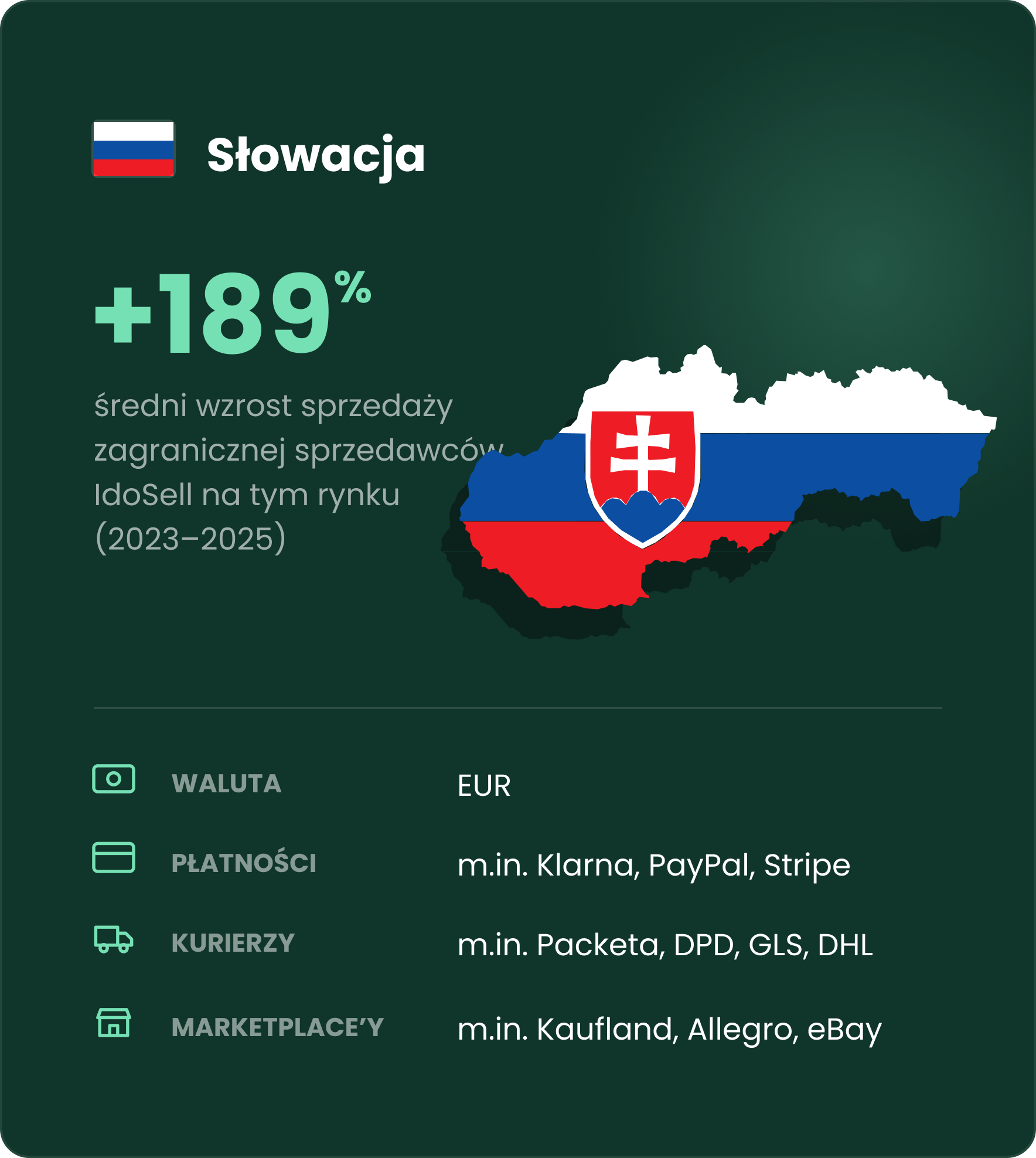 Sprzedaż zagraniczna do Słowacji Sprzedaż zagraniczna do Słowacji - infografika z danymi z rynku