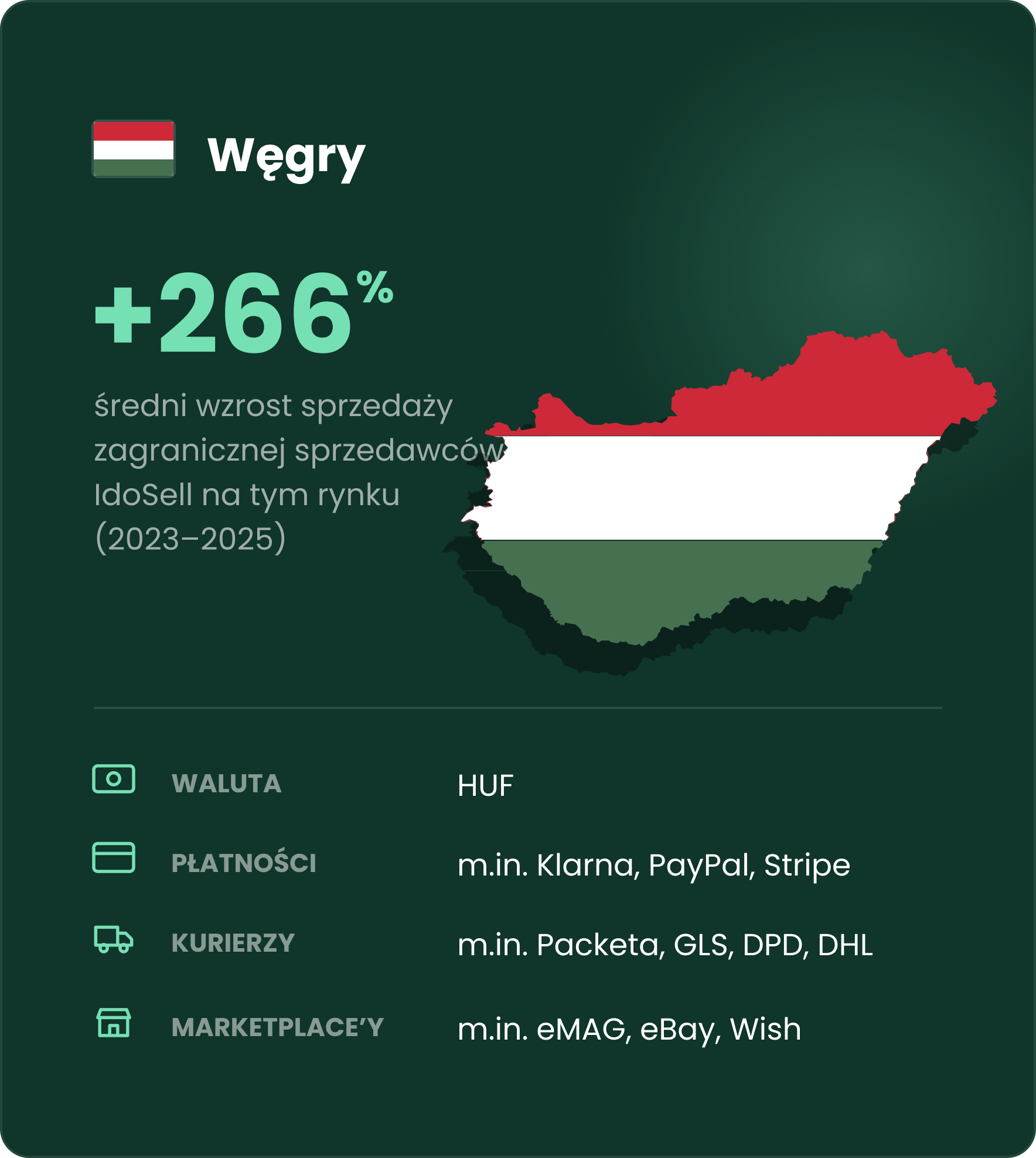 Sprzedaż zagraniczna na Węgrzech Sprzedaż zagraniczna na Węgrzech - infografika z danymi i ciekawostkami z rynku
