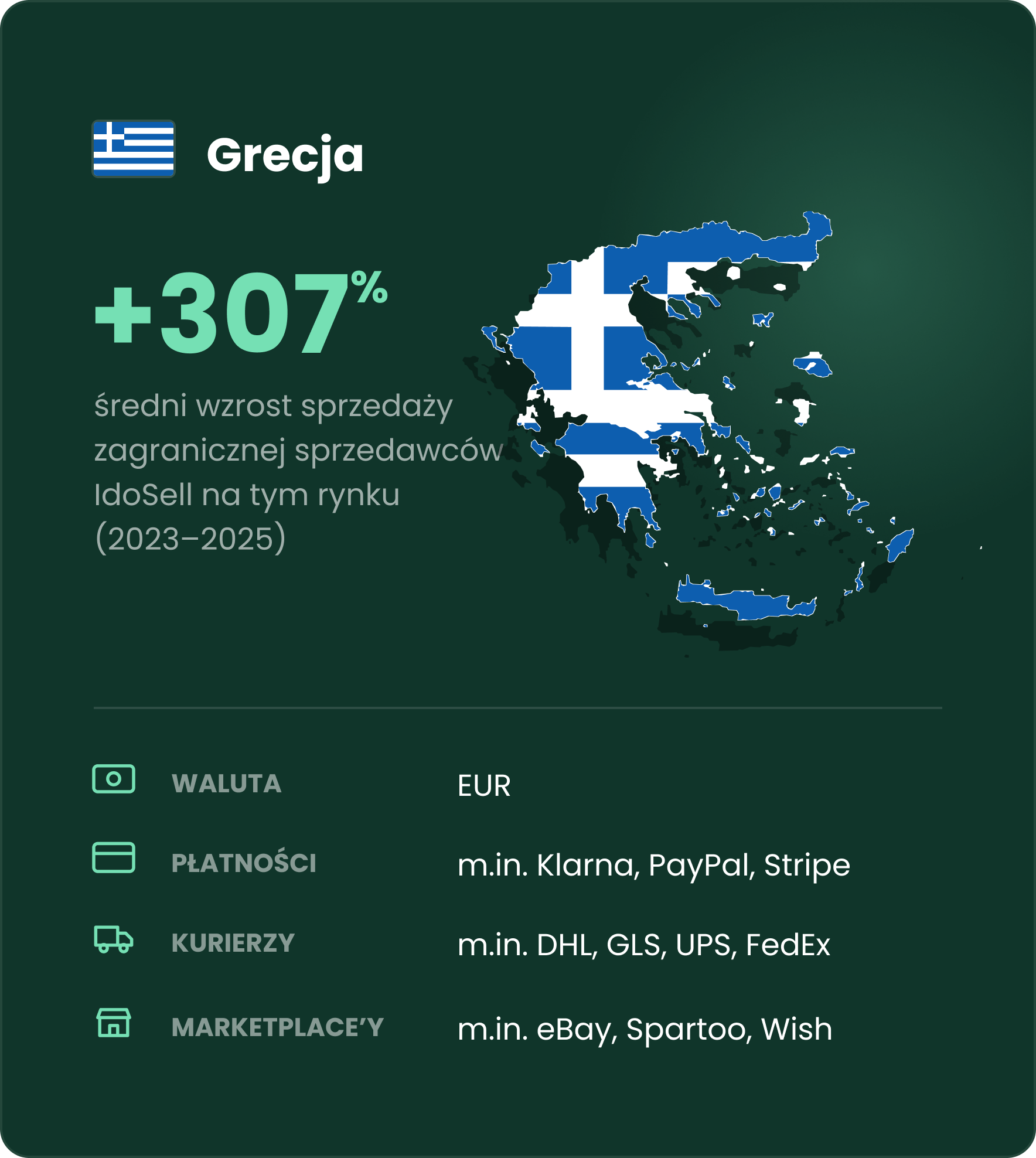 Sprzedaż zagraniczna do Grecji Sprzedaż zagraniczna do Grecji - infografika z danymi i ciekawostkami z rynku