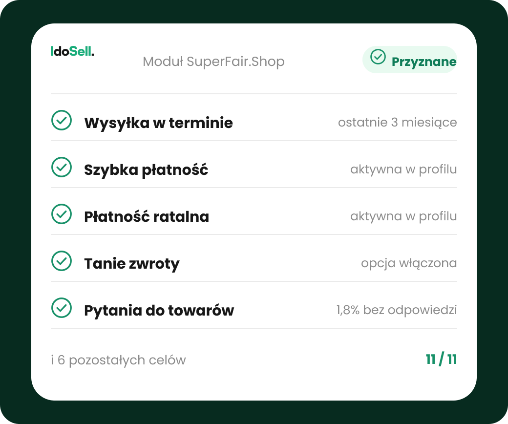 Moduł SuperFair.Shop w panelu IdoSell – status celów certyfikatu Moduł SuperFair.Shop w panelu IdoSell – sklep spełnił wszystkie 11 celów (11/11) i otrzymał certyfikat "Przyznane".