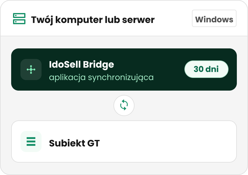 Wymagania techniczne IdoSell Bridge – Windows, .NET Framework, MS SQL Server Express, wspierany Subiekt GT