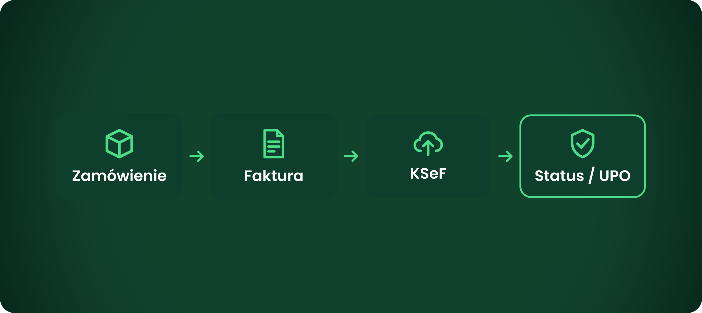 Fakturowanie i KSeF – od zamówienia do UPO w jednym systemie IdoSell Fakturowanie i KSeF w IdoSell – od zamówienia, przez wystawienie faktury i wysyłkę do Krajowego Systemu e-Faktur, po status i UPO.