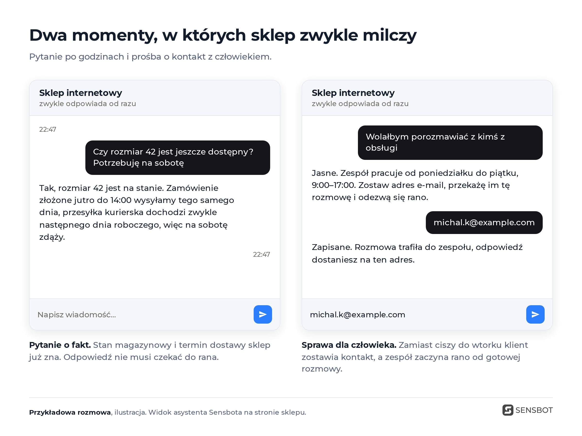 kiedy sklep milczy