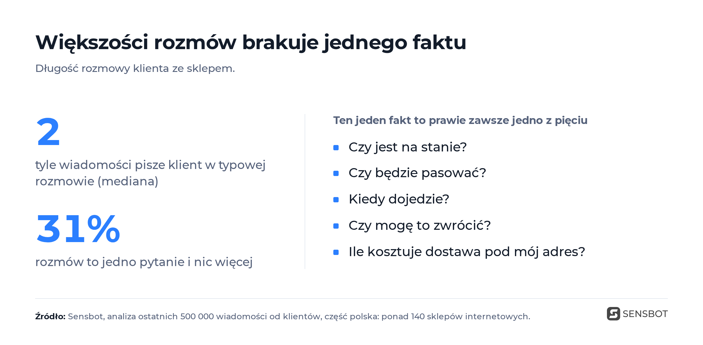 długość rozmowy klienta ze sklepem