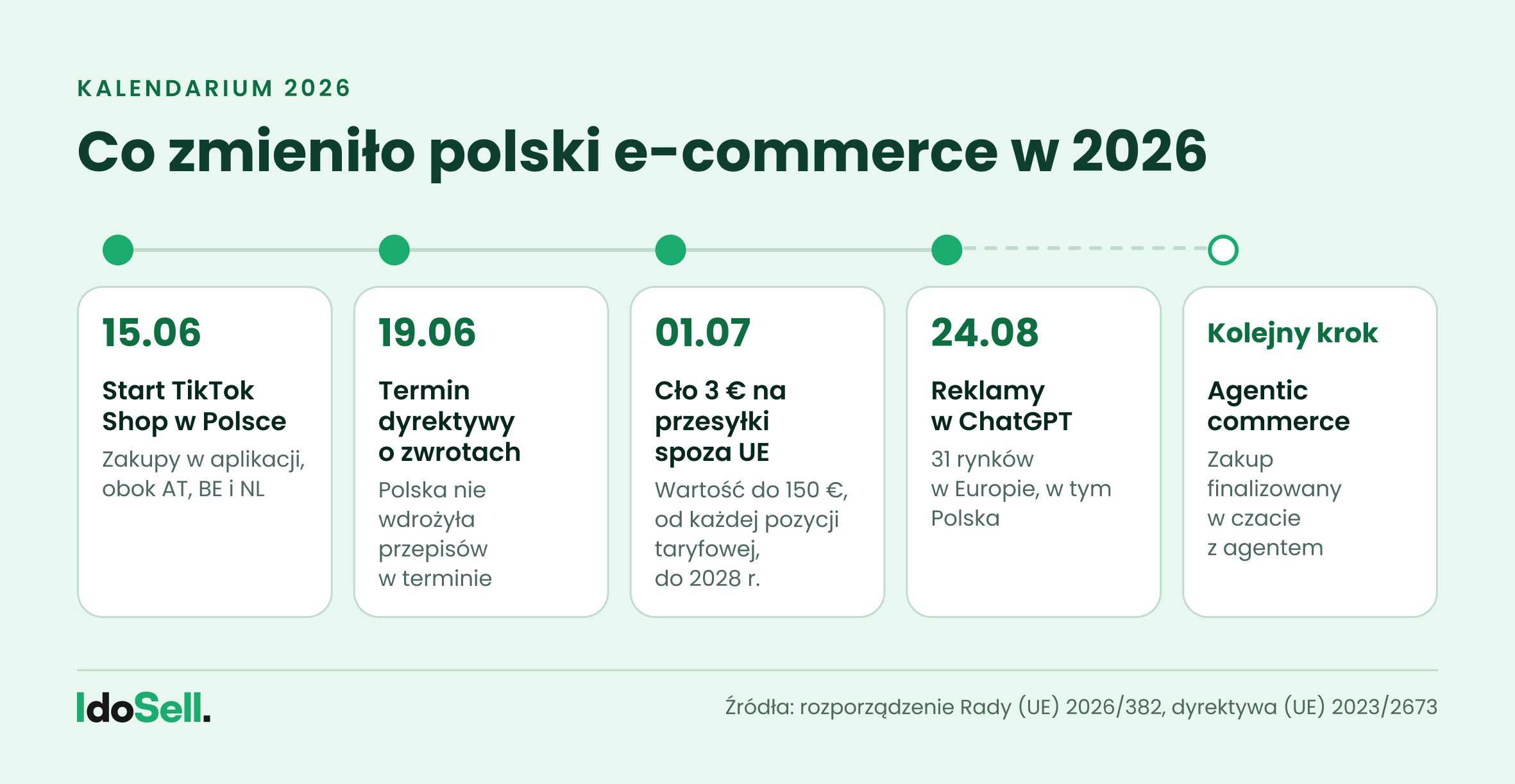 co zmieniło polski e-commerce