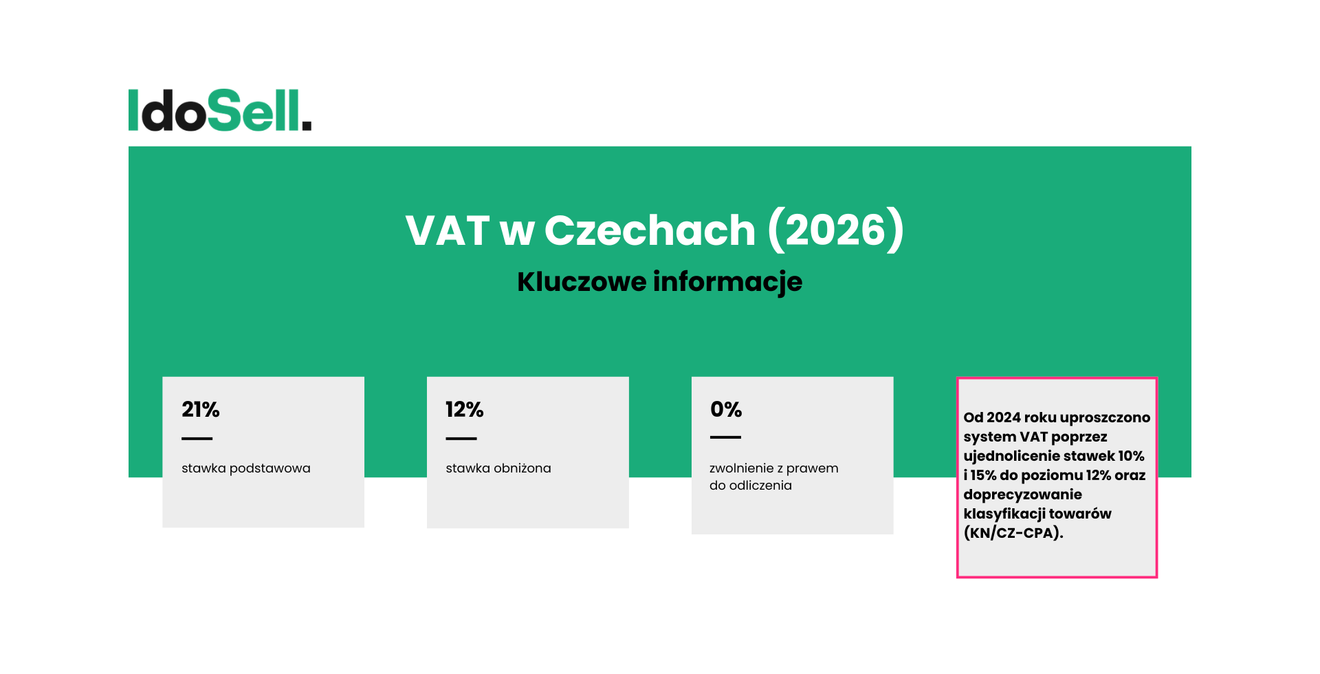 stawki VAT Czechy