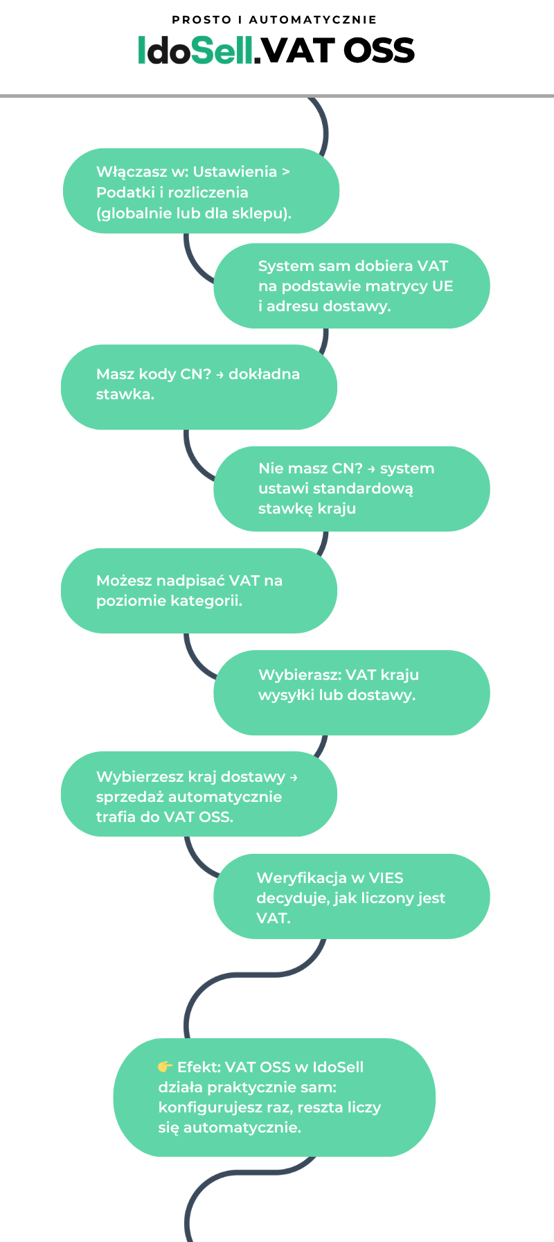 vat oss