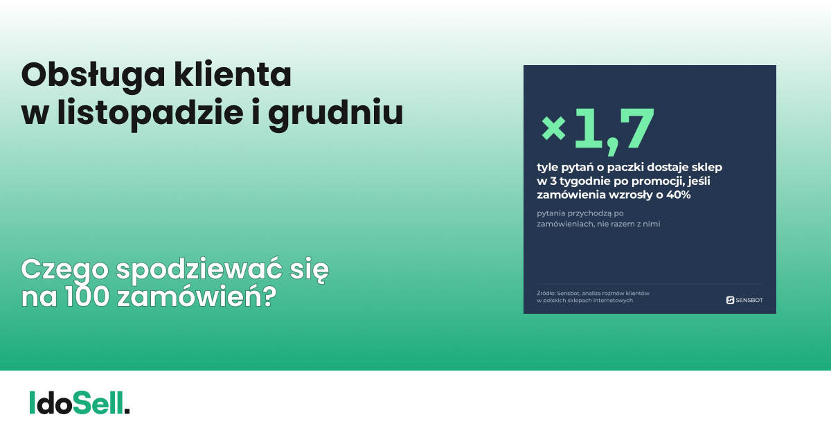 Ile pytań od klientów dostanie Twój sklep w sezonie
