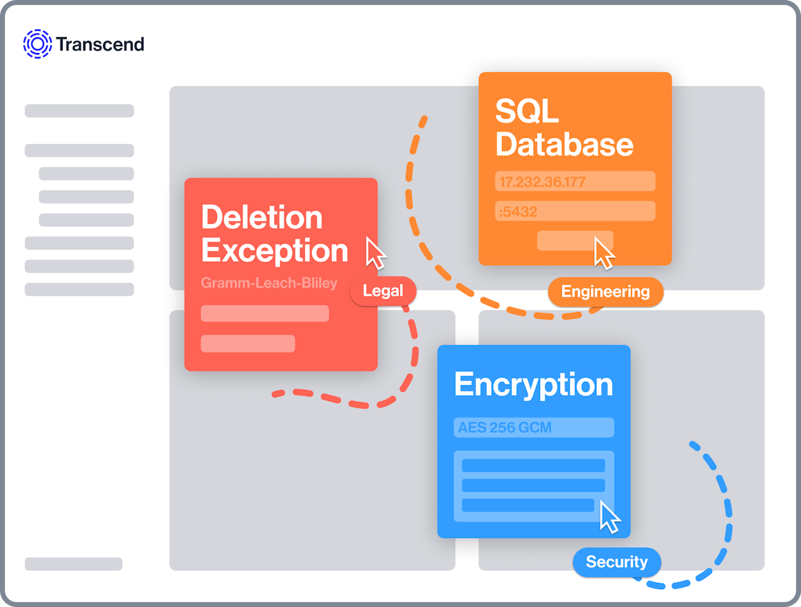 An illustrated image showing cursors on a screen, hovering over the words SQL Database, Deletion Exception, Encryption.
