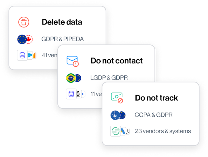 Solve Do Not Track privacy requirements with Transcend