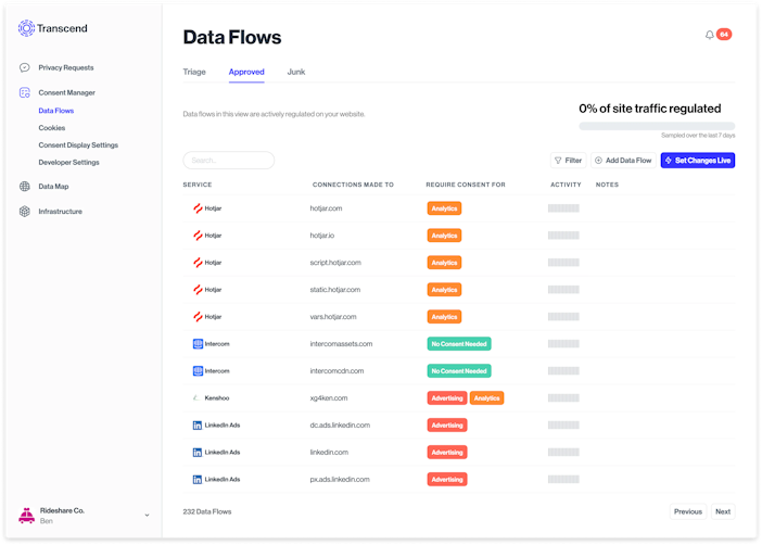 A screenshot of advertising Data Flows regulated in Transcend