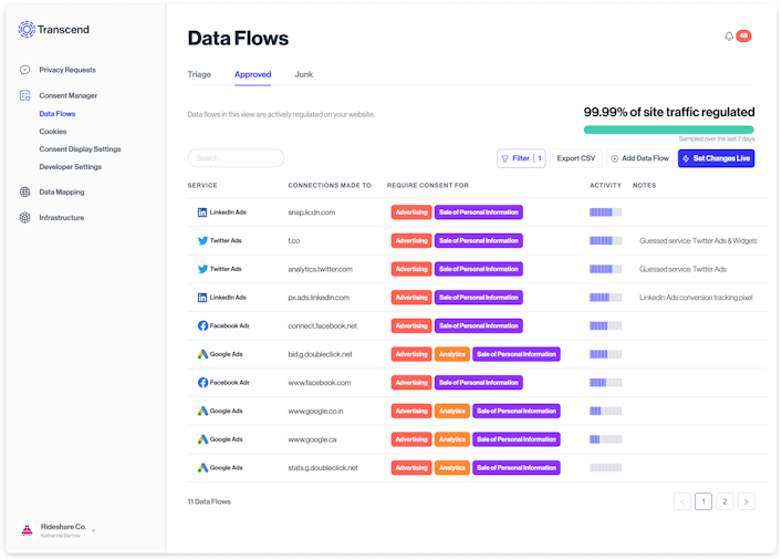 A screenshot of targeted advertising data flows in Transcend Consent