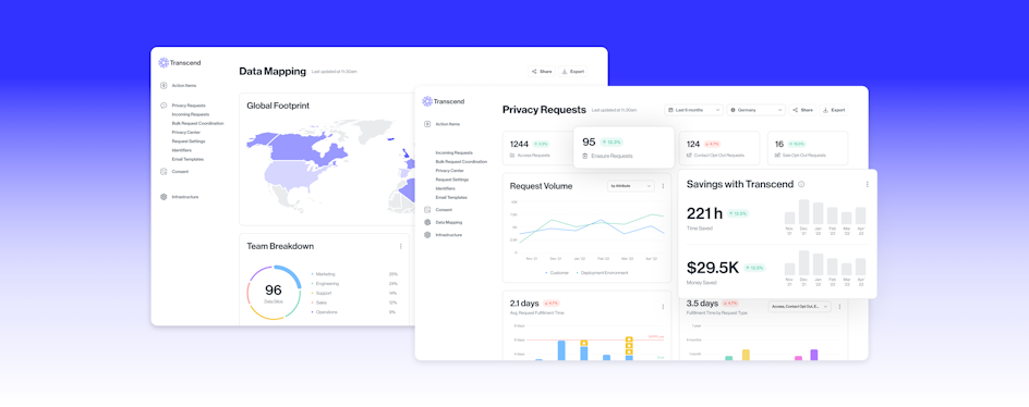 Colorful graphs and lines show important privacy reporting metrics